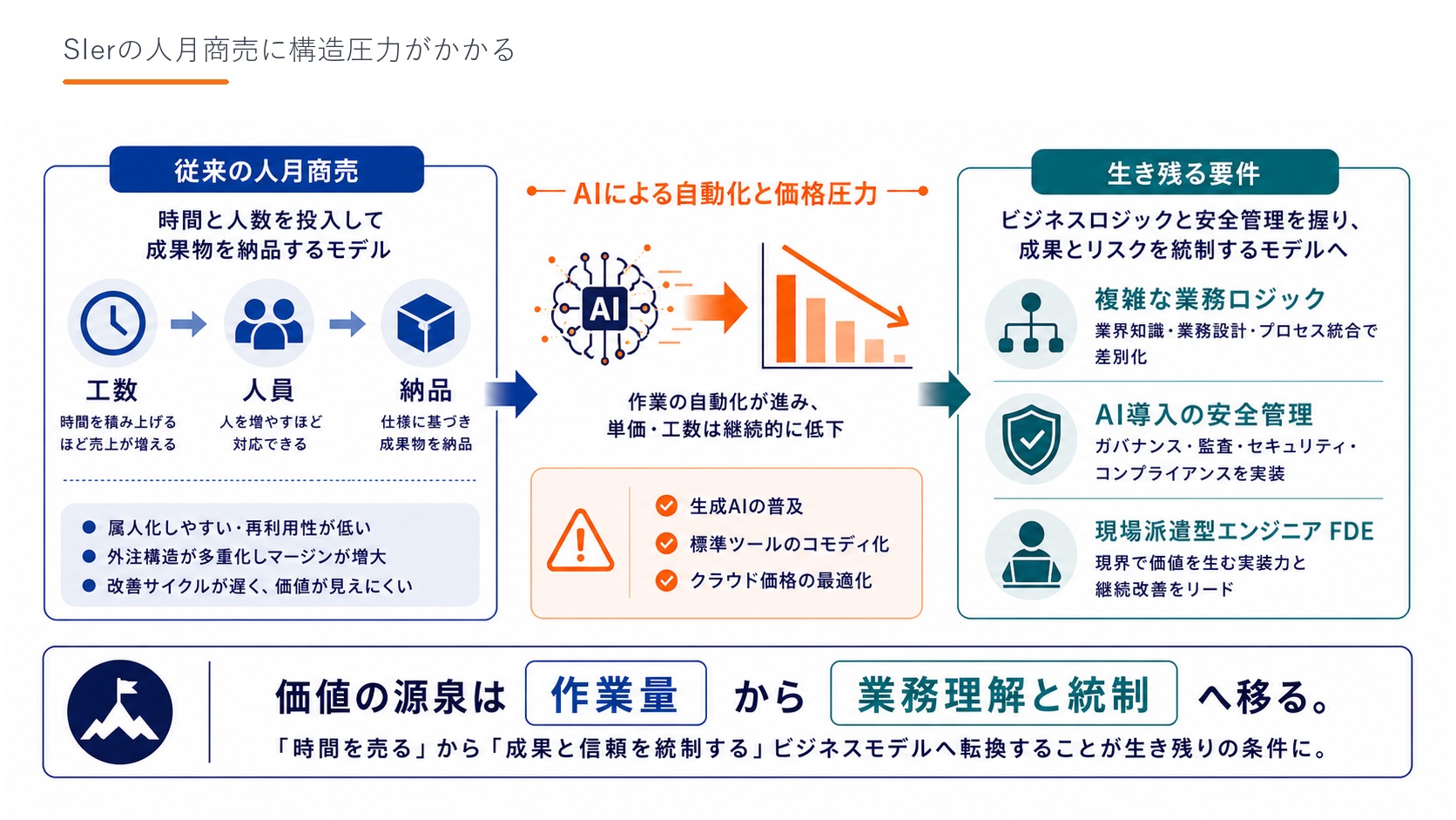 Slide 07