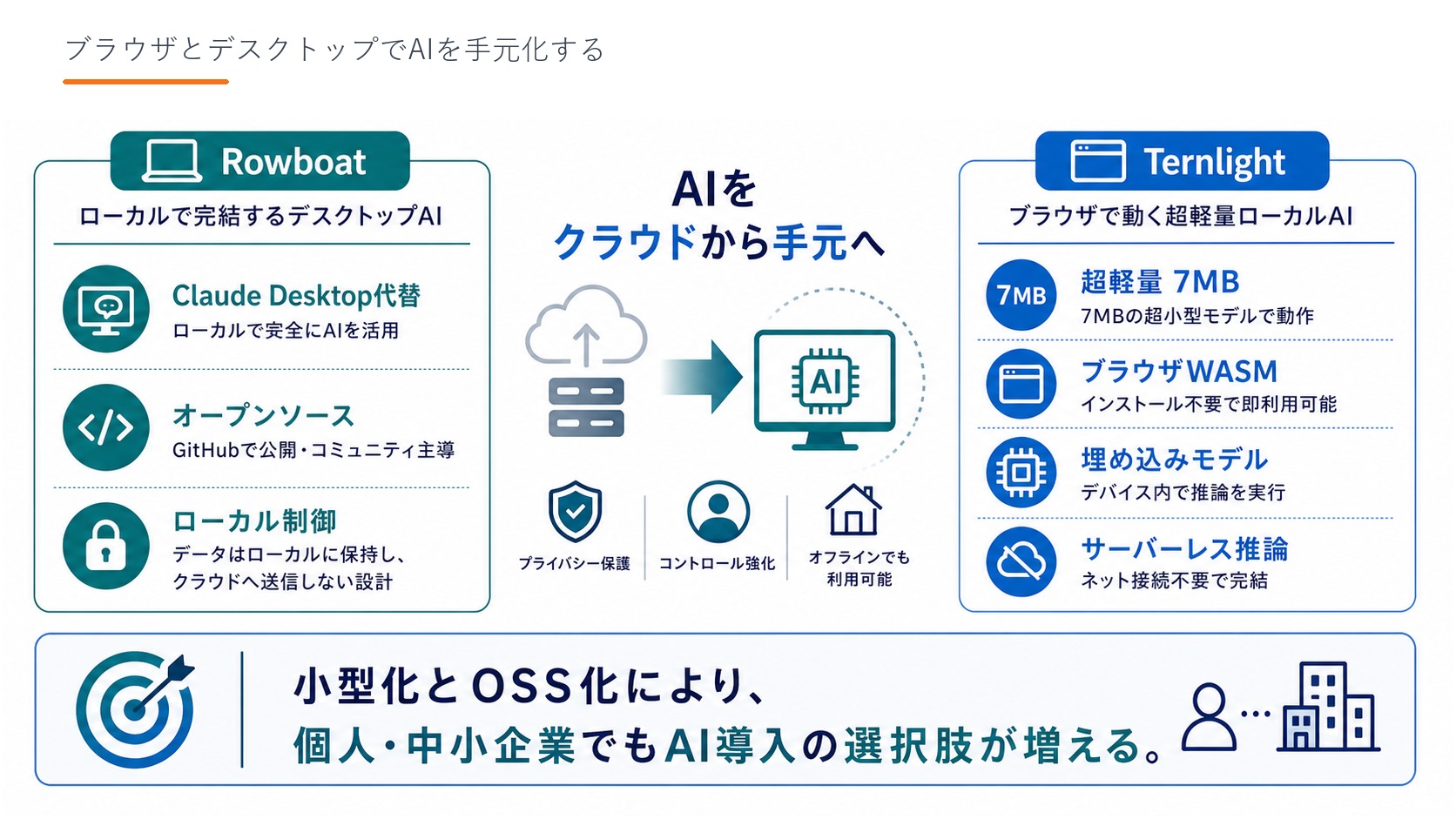 Slide 09