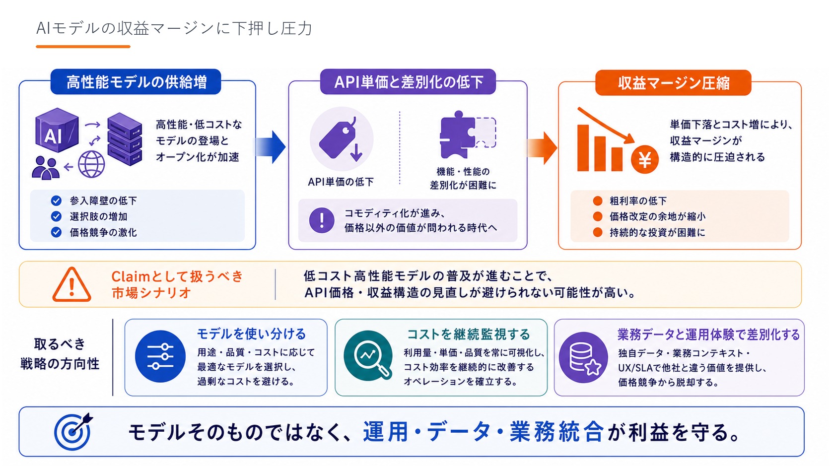Slide 11