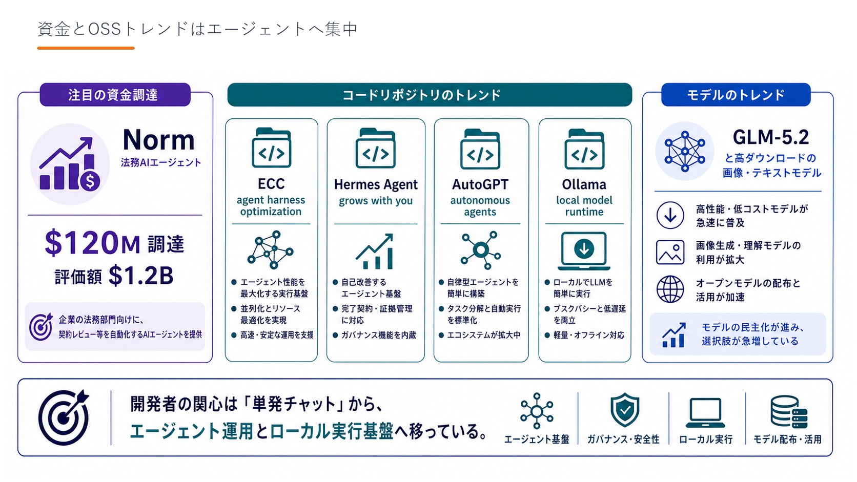 Slide 12