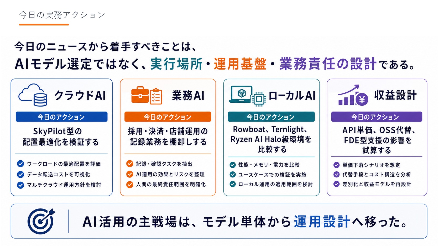 Slide 13