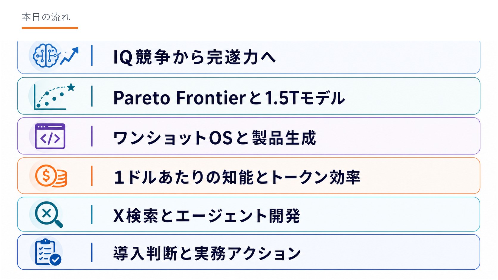 本日の流れ