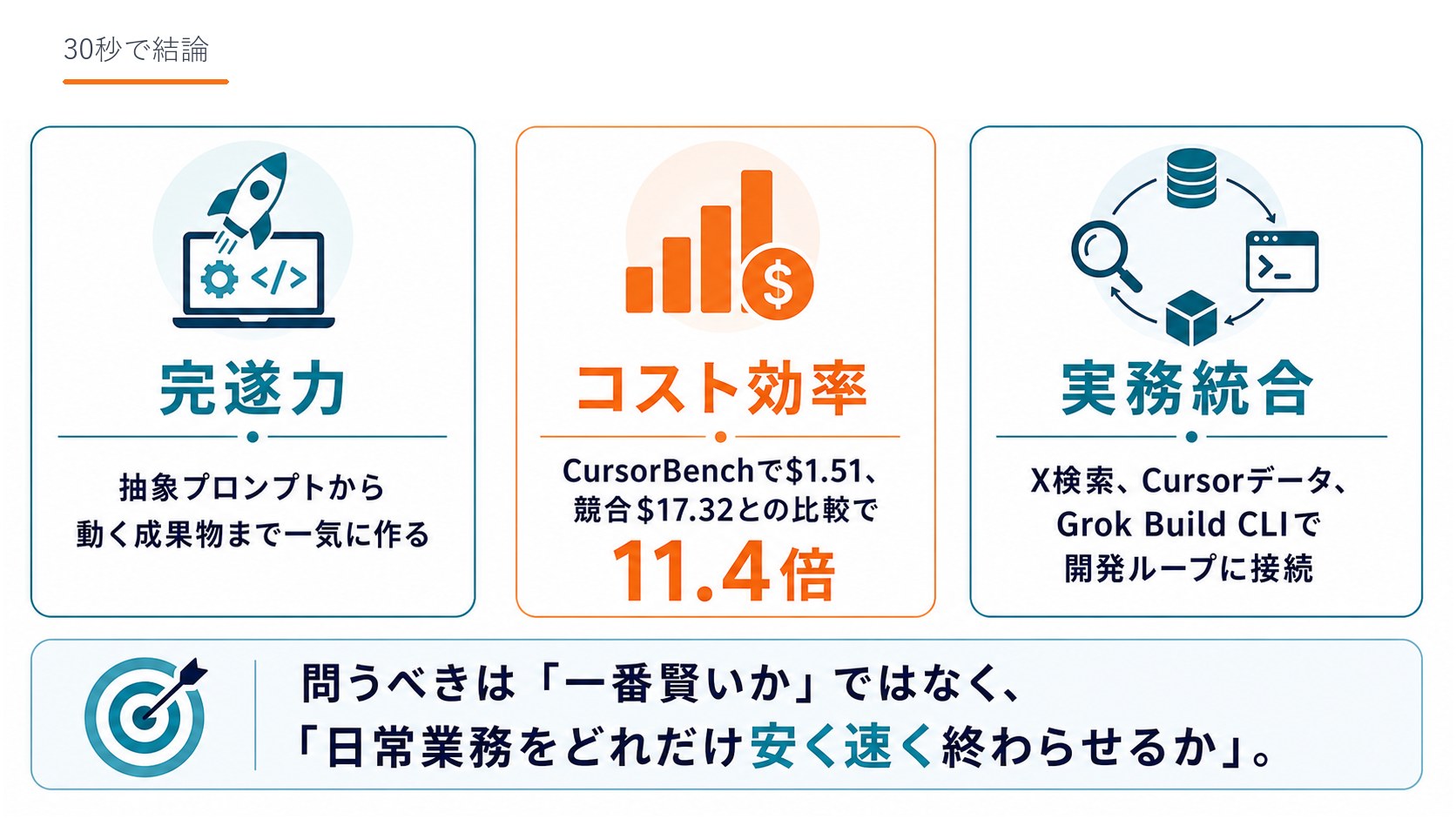 30秒で結論