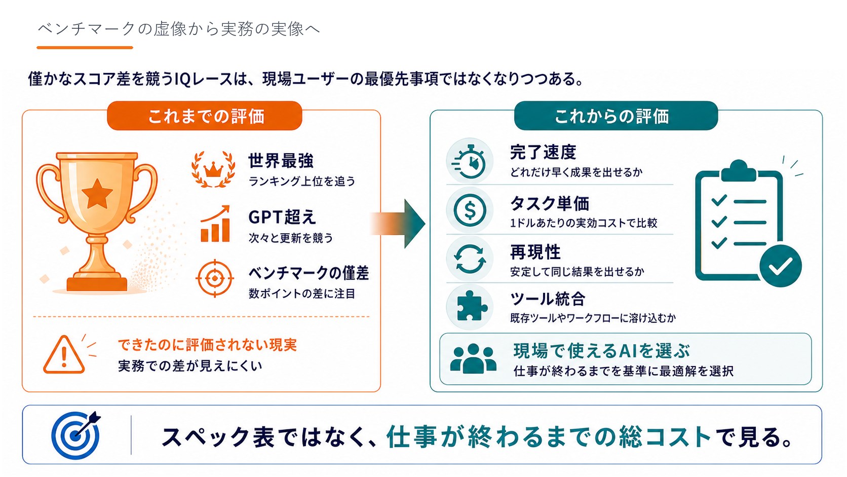 ベンチマークの虚像から実務の実像へ