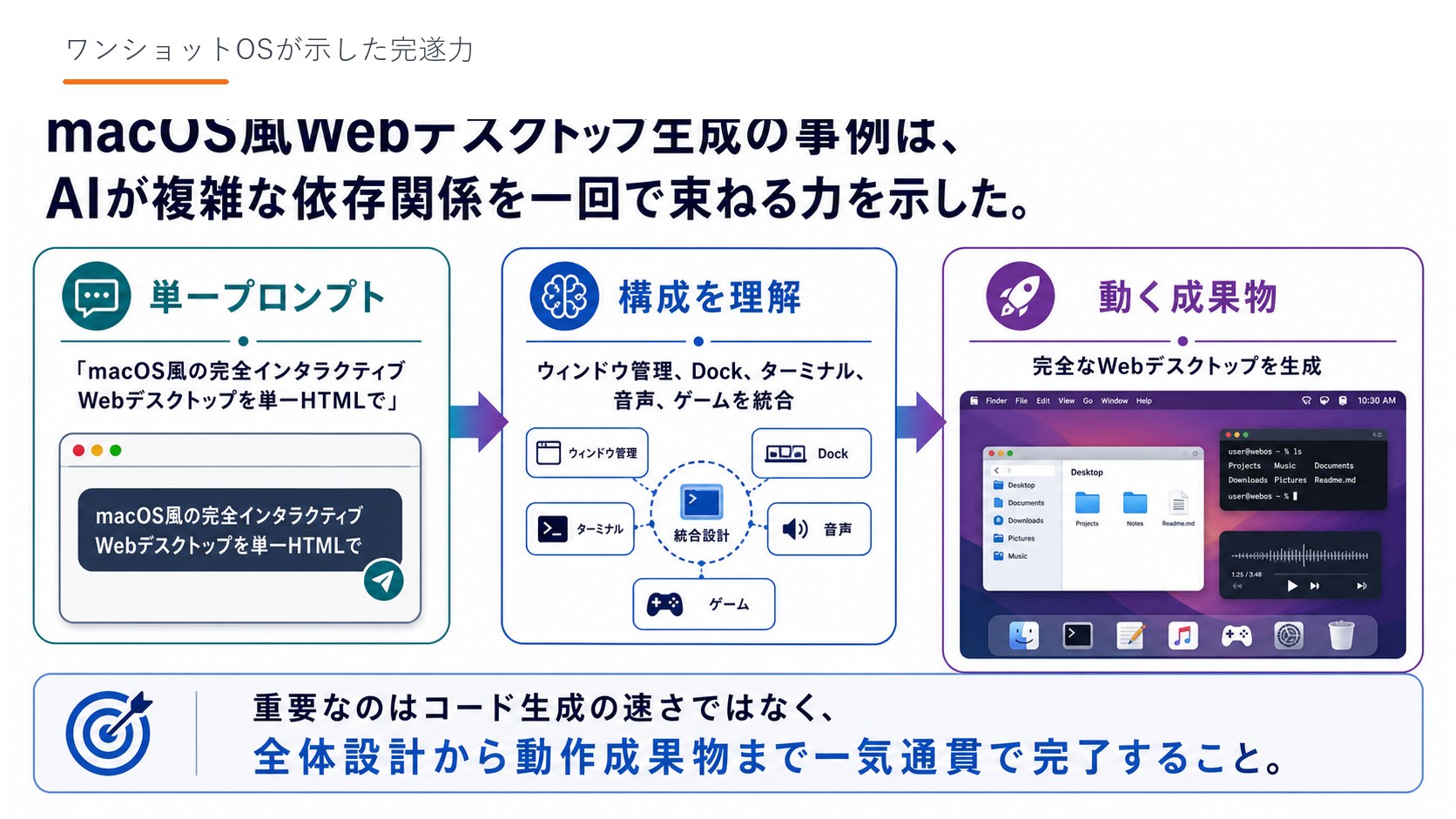 ワンショットOSが示した完遂力