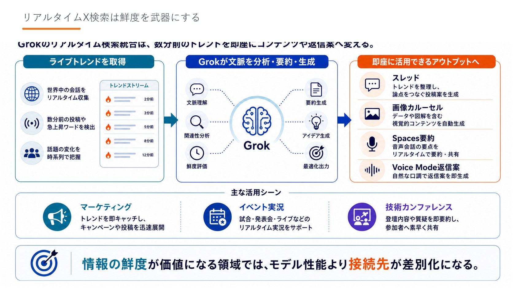リアルタイムX検索は鮮度を武器にする