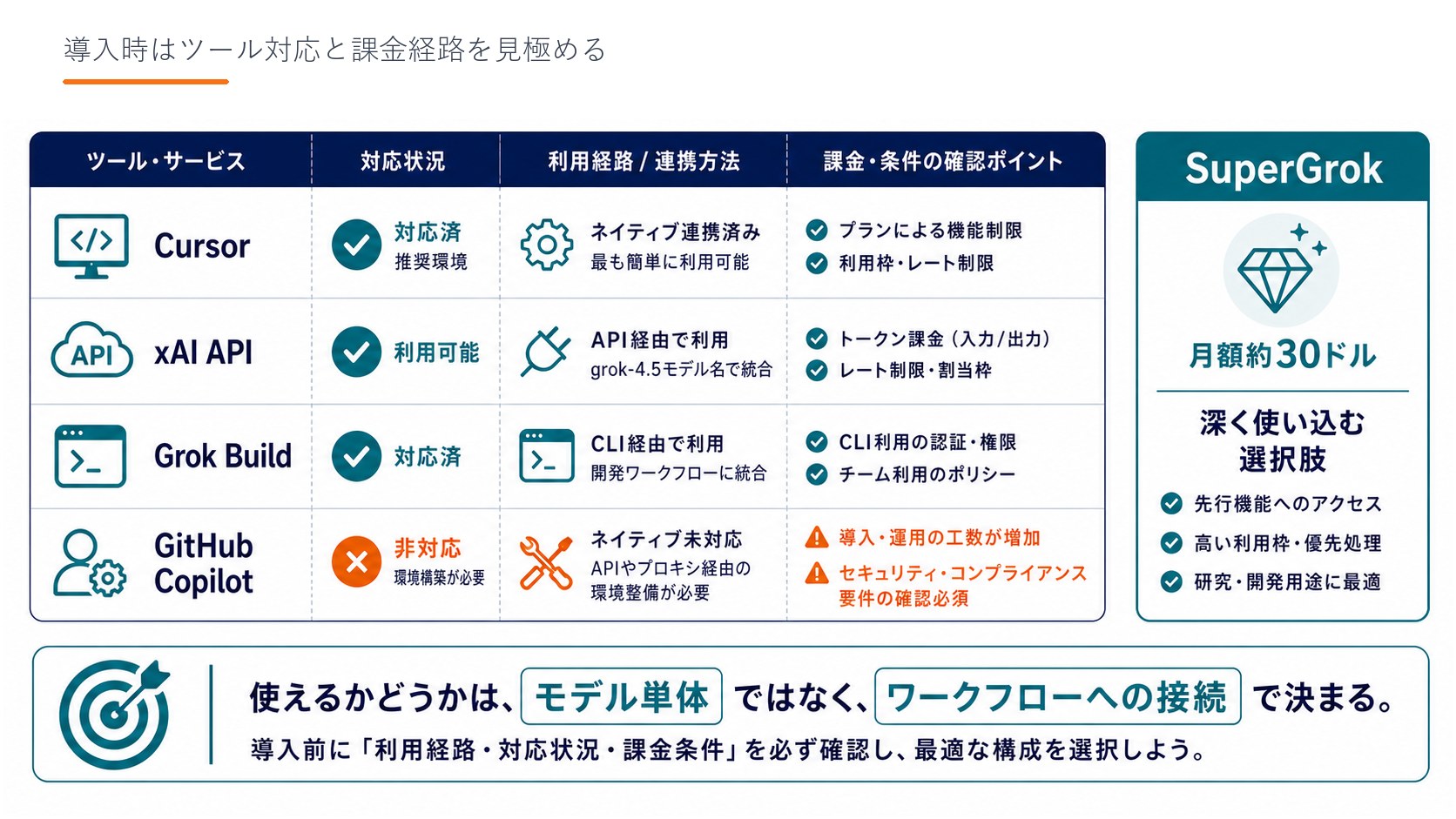 導入時はツール対応と課金経路を見極める