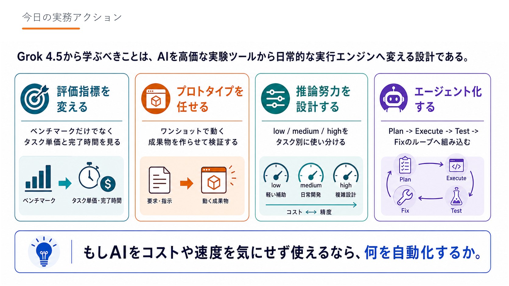 今日の実務アクション