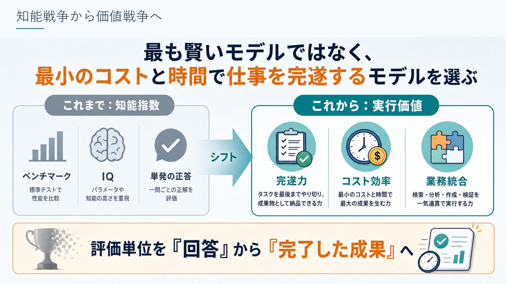 知能戦争から価値戦争へ