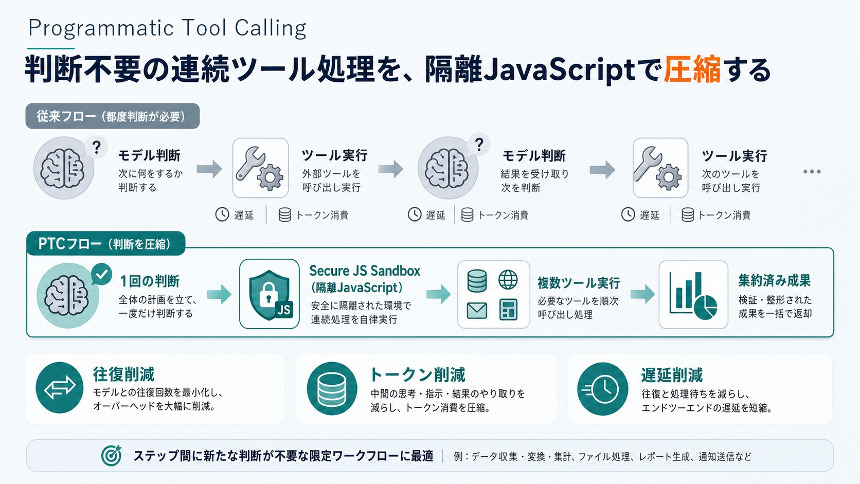 Programmatic Tool Calling