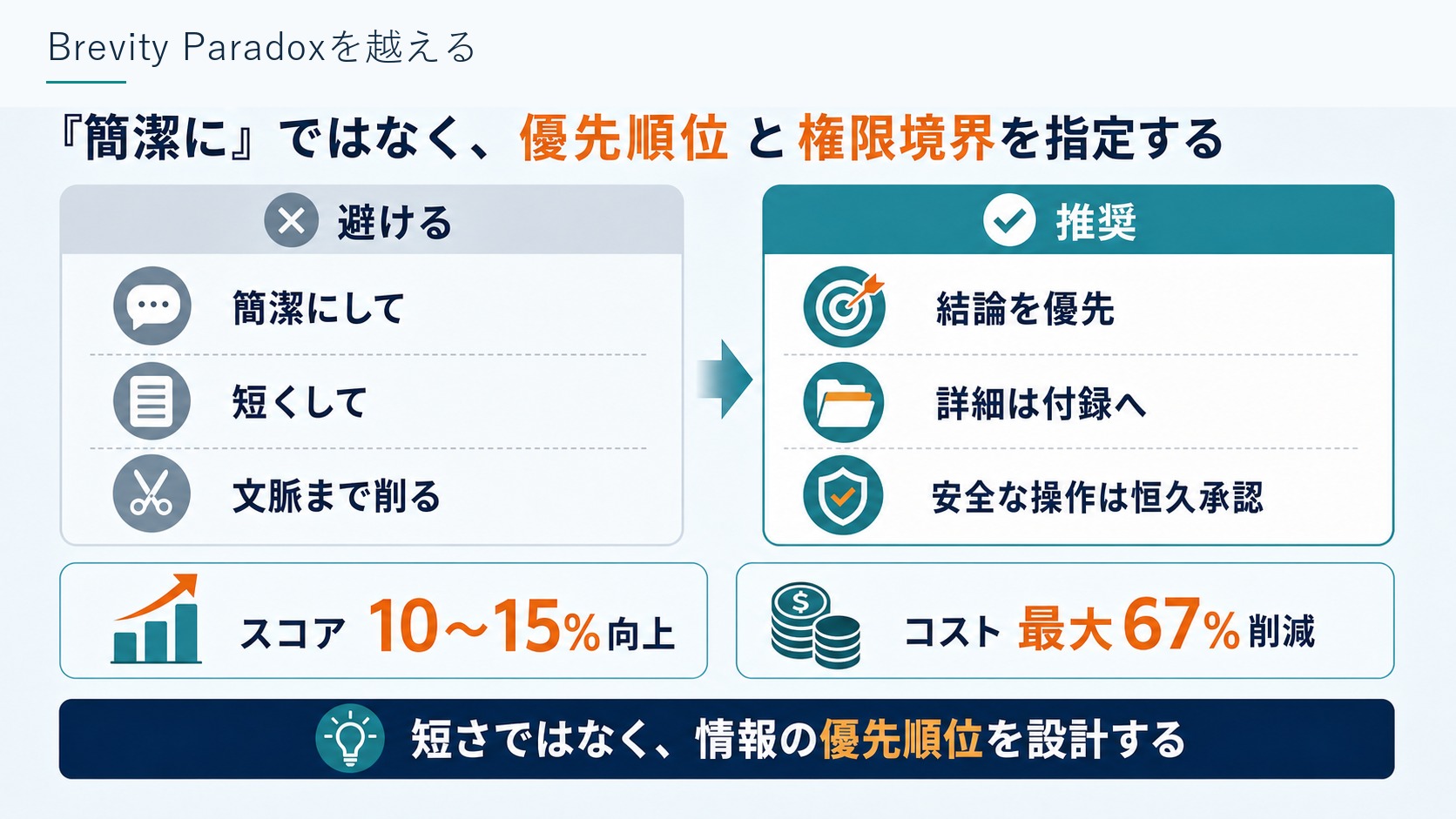 Brevity Paradoxを越える