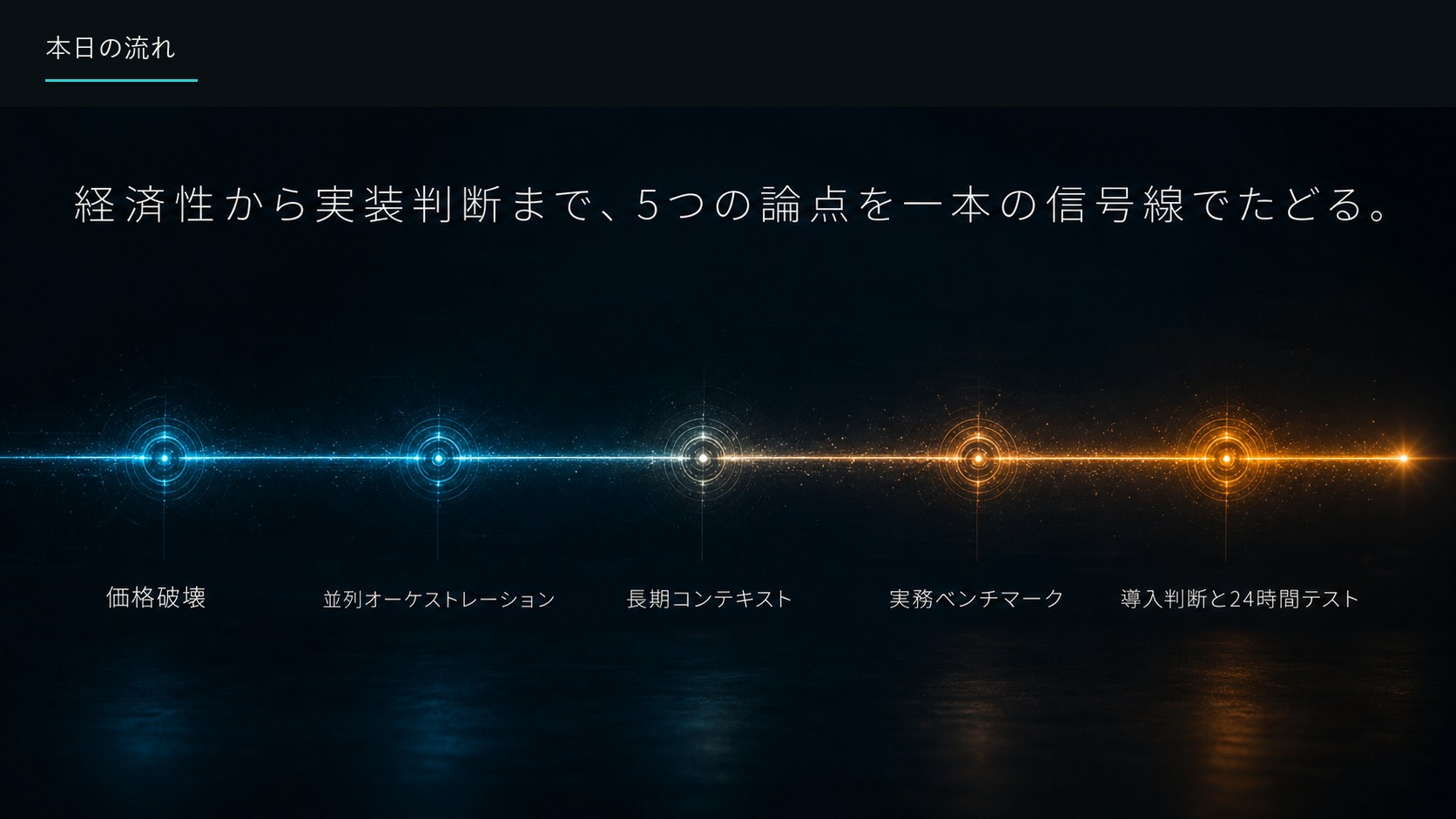 本日の流れ