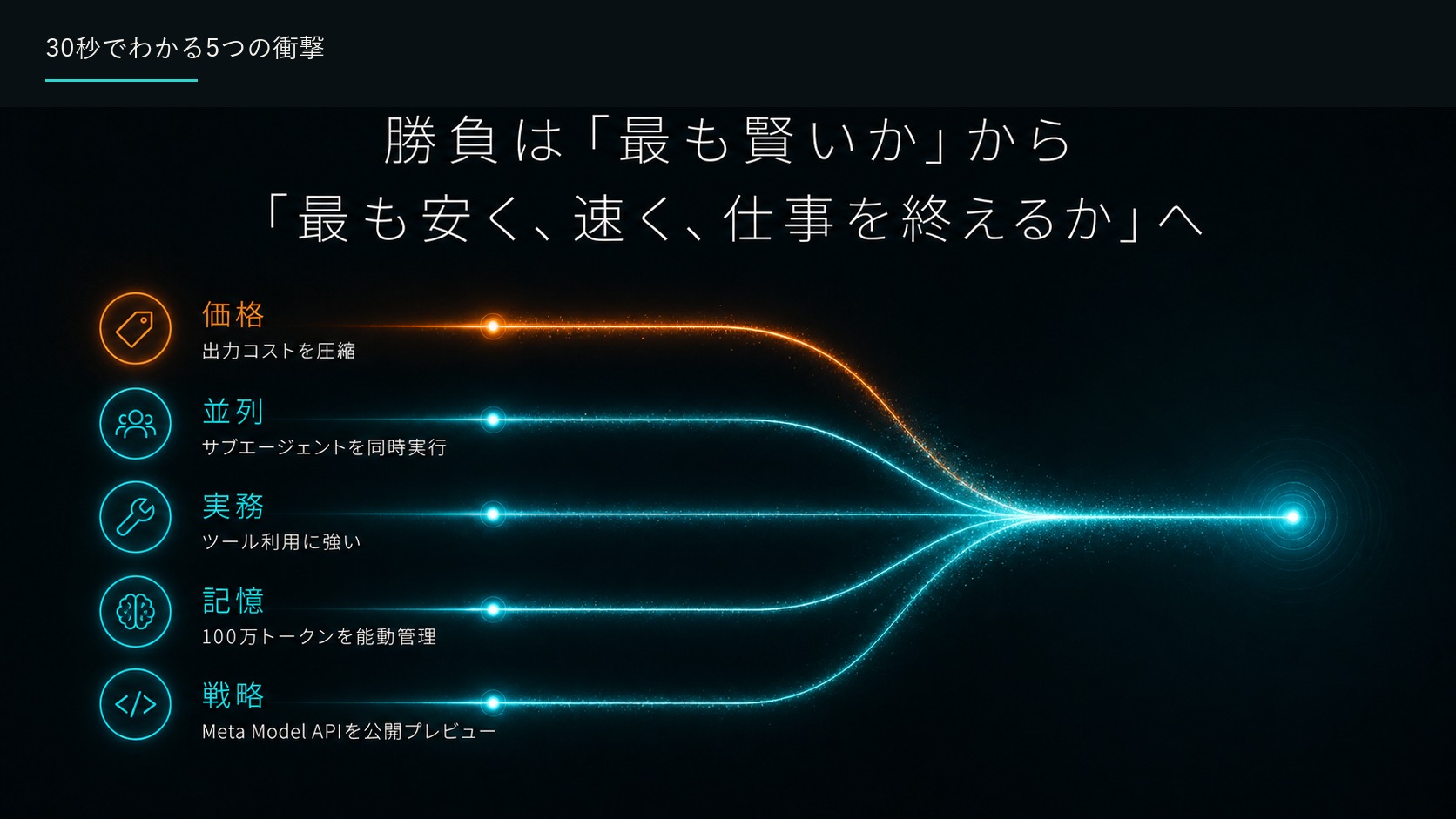 30秒でわかる5つの衝撃