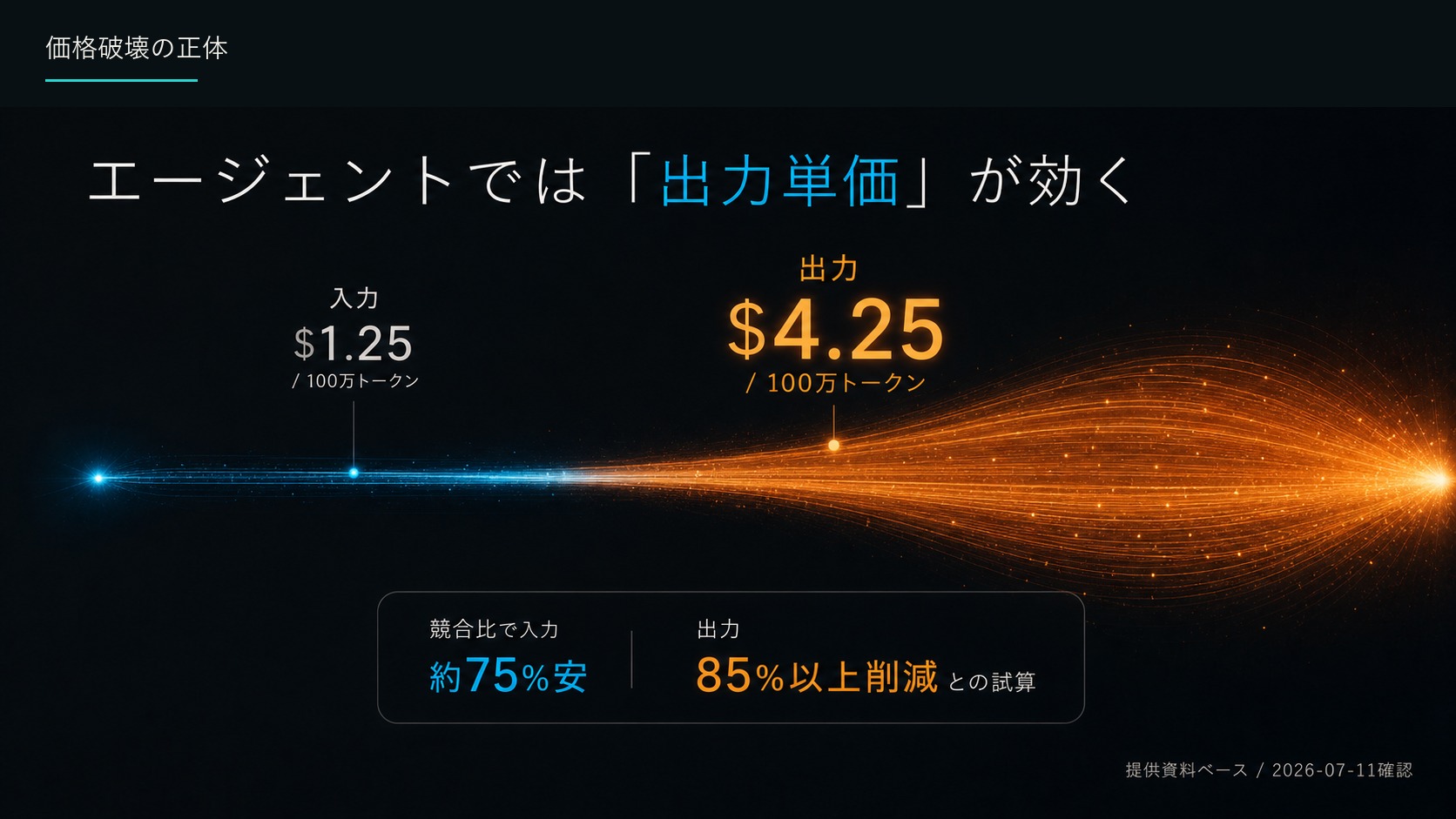 価格破壊の正体
