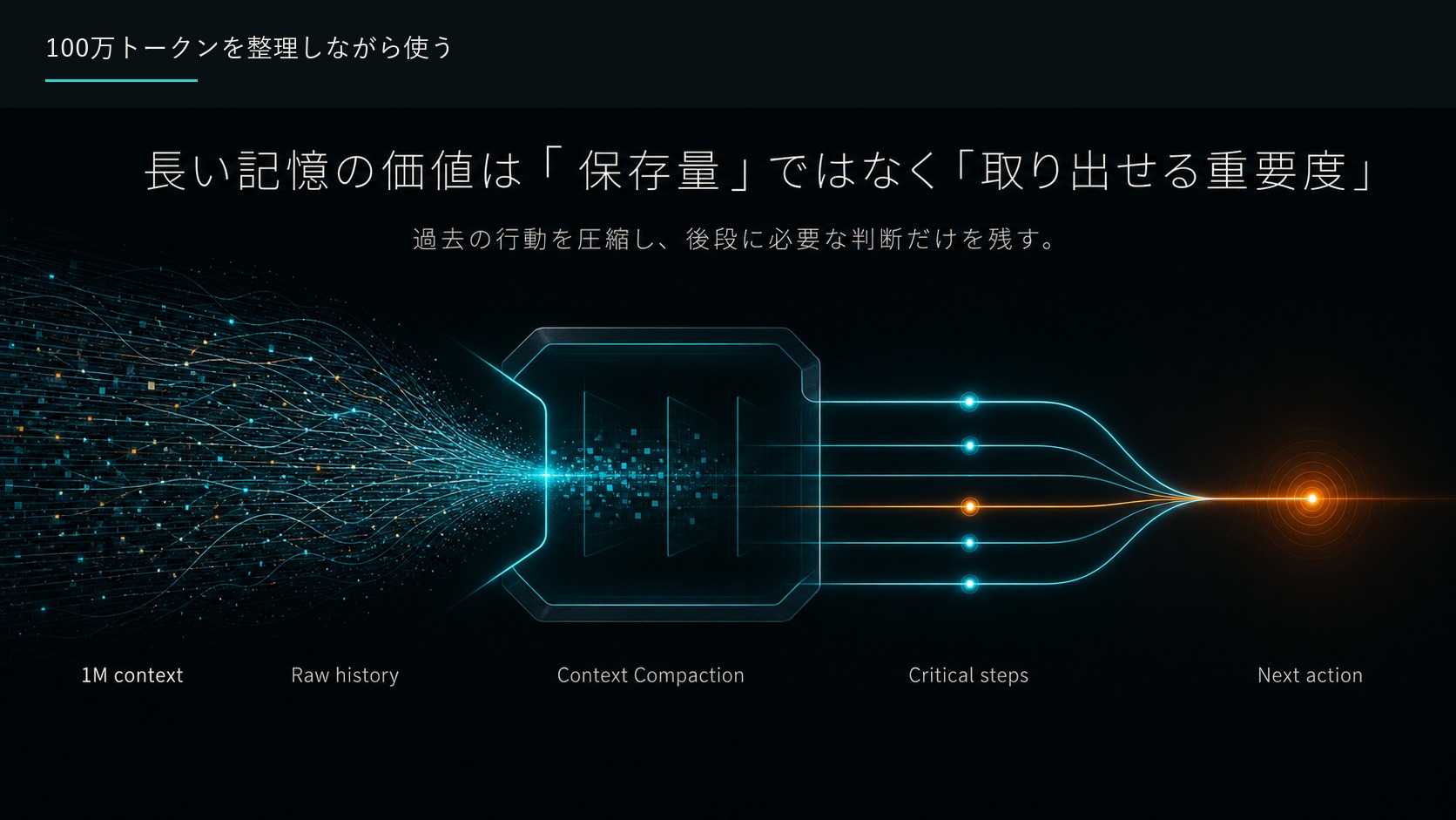 100万トークンを整理しながら使う
