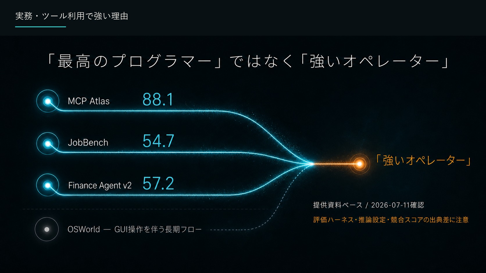実務・ツール利用で強い理由
