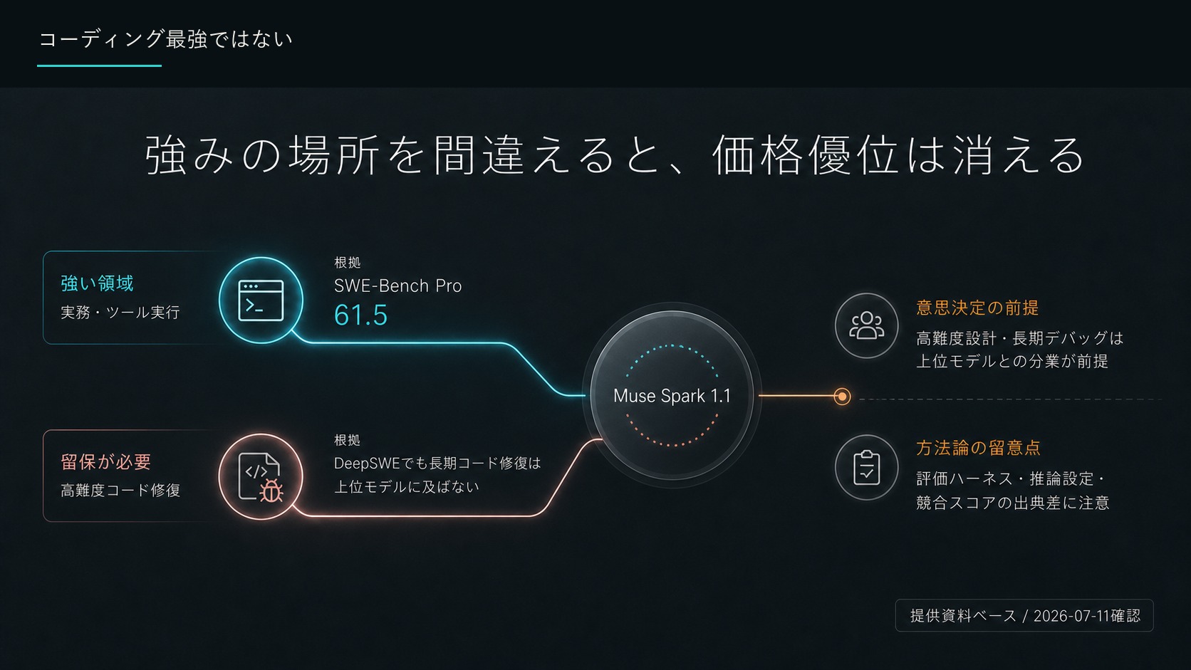 コーディング最強ではない