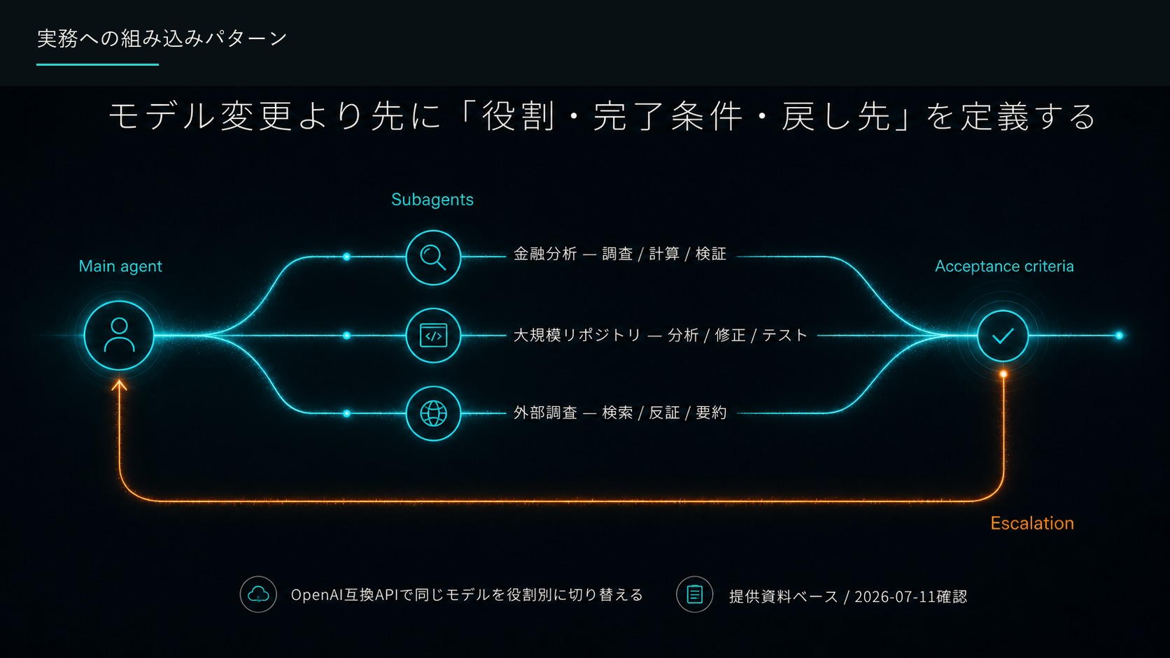 実務への組み込みパターン
