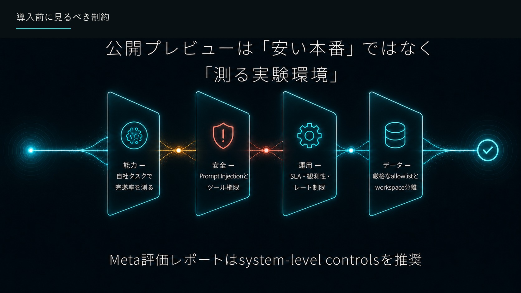 導入前に見るべき制約
