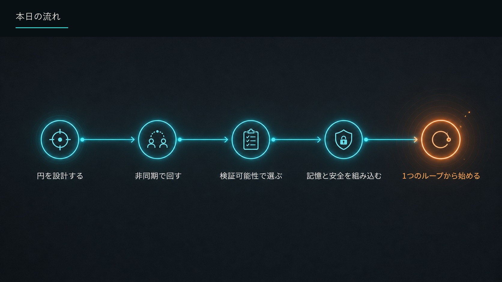 本日の流れ
