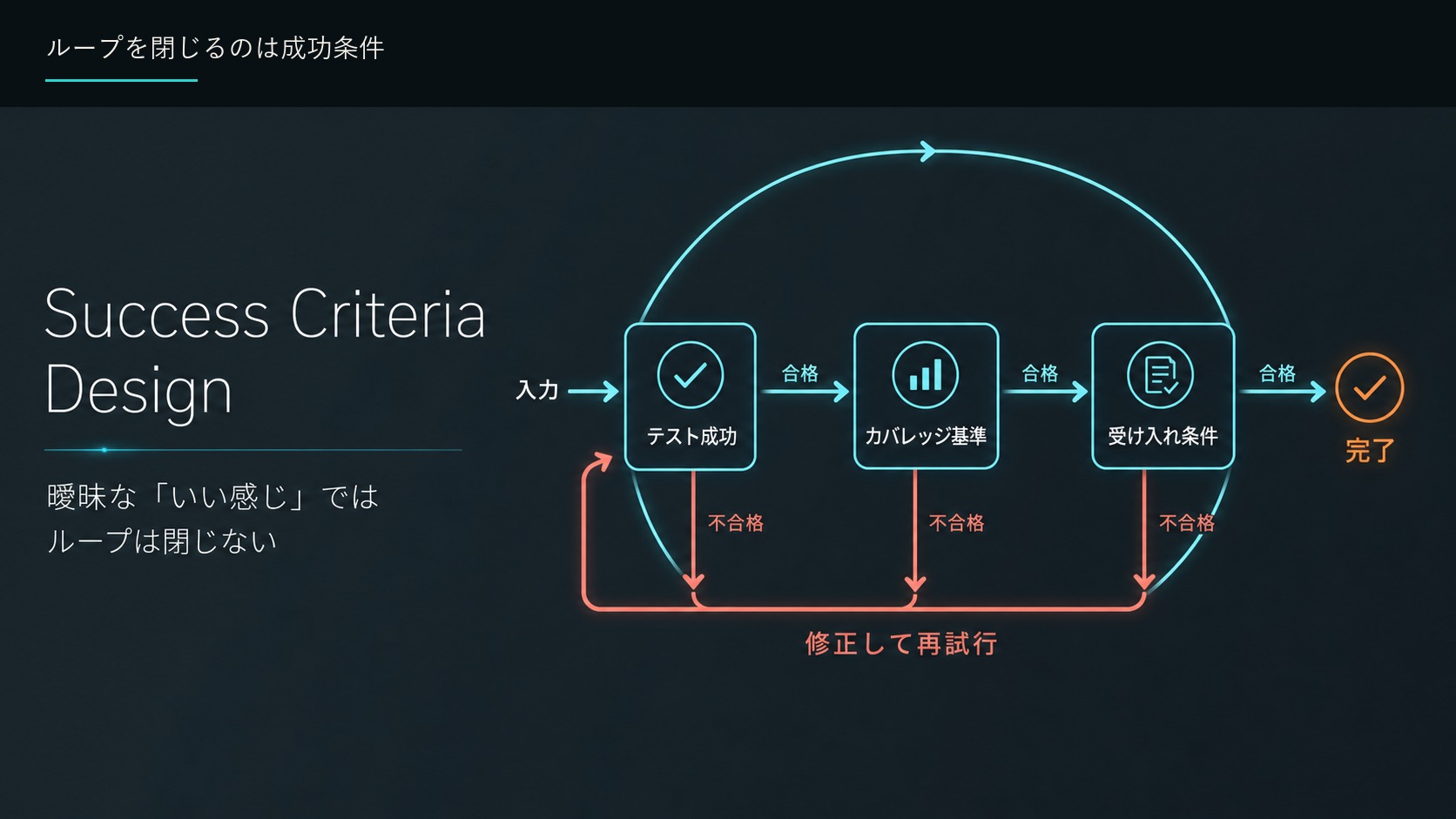 ループを閉じるのは成功条件