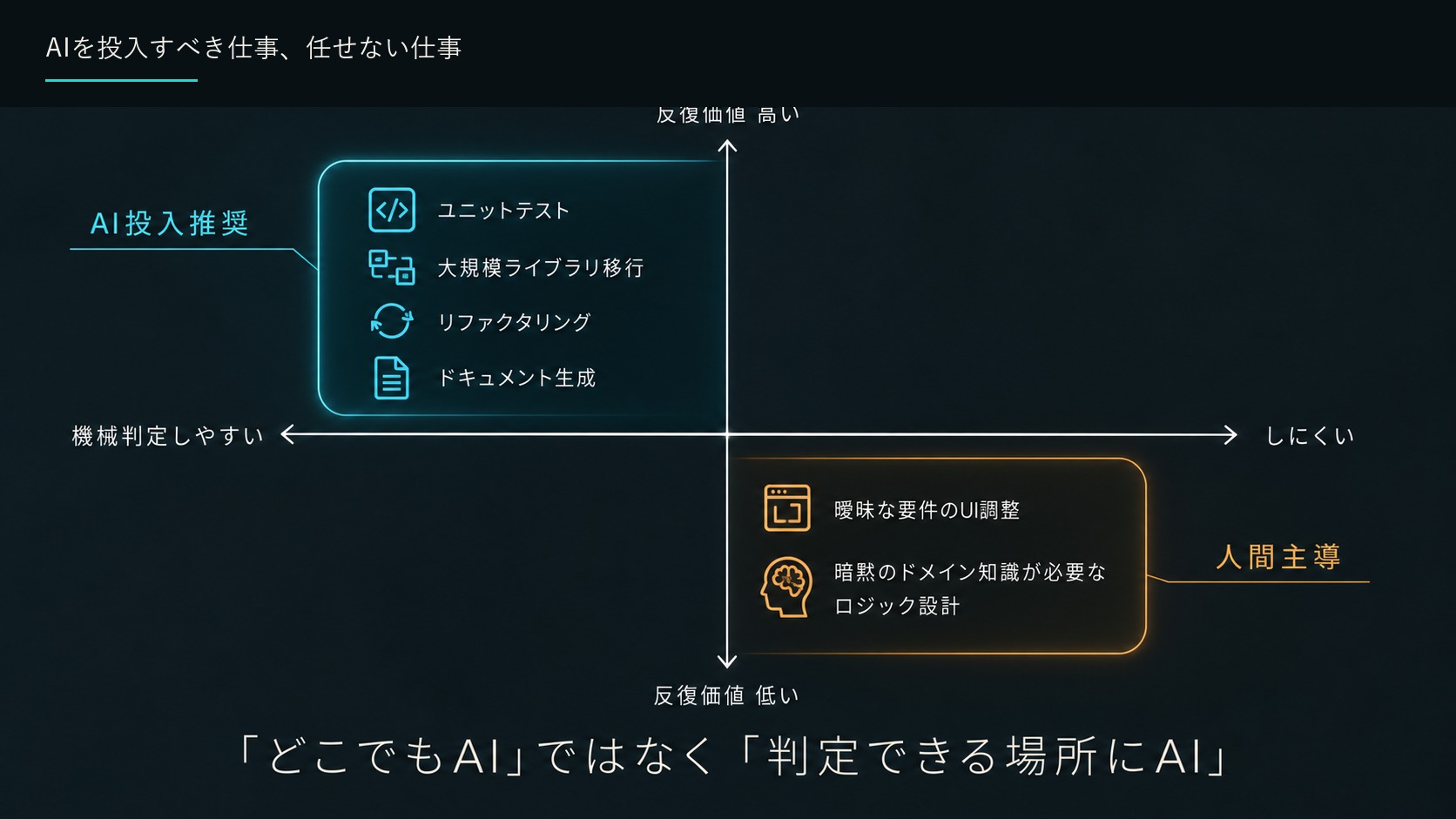 AIを投入すべき仕事、任せない仕事