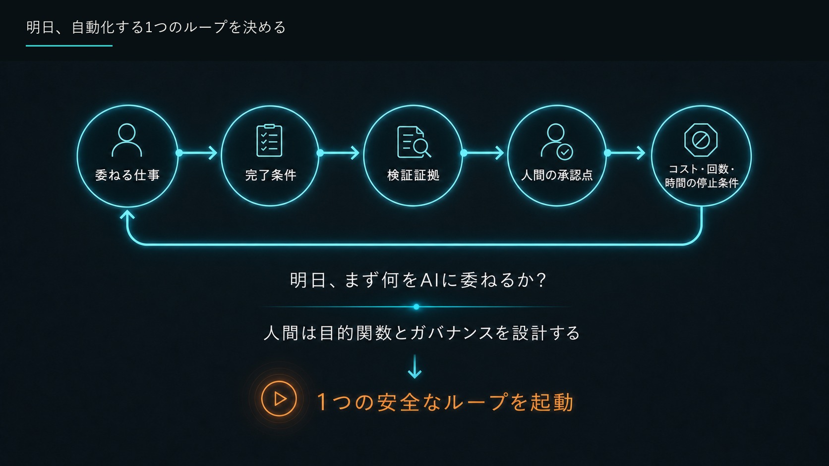 明日、自動化する1つのループを決める
