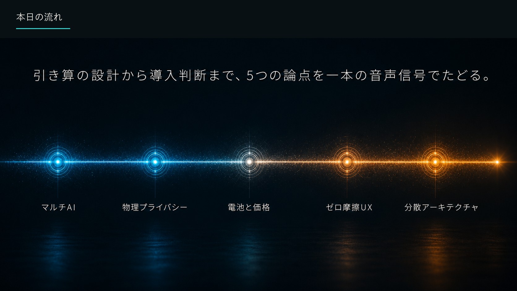 本日の流れ