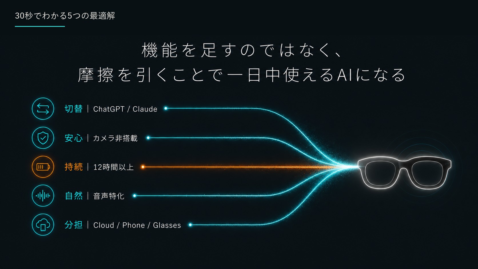 30秒でわかる5つの衝撃