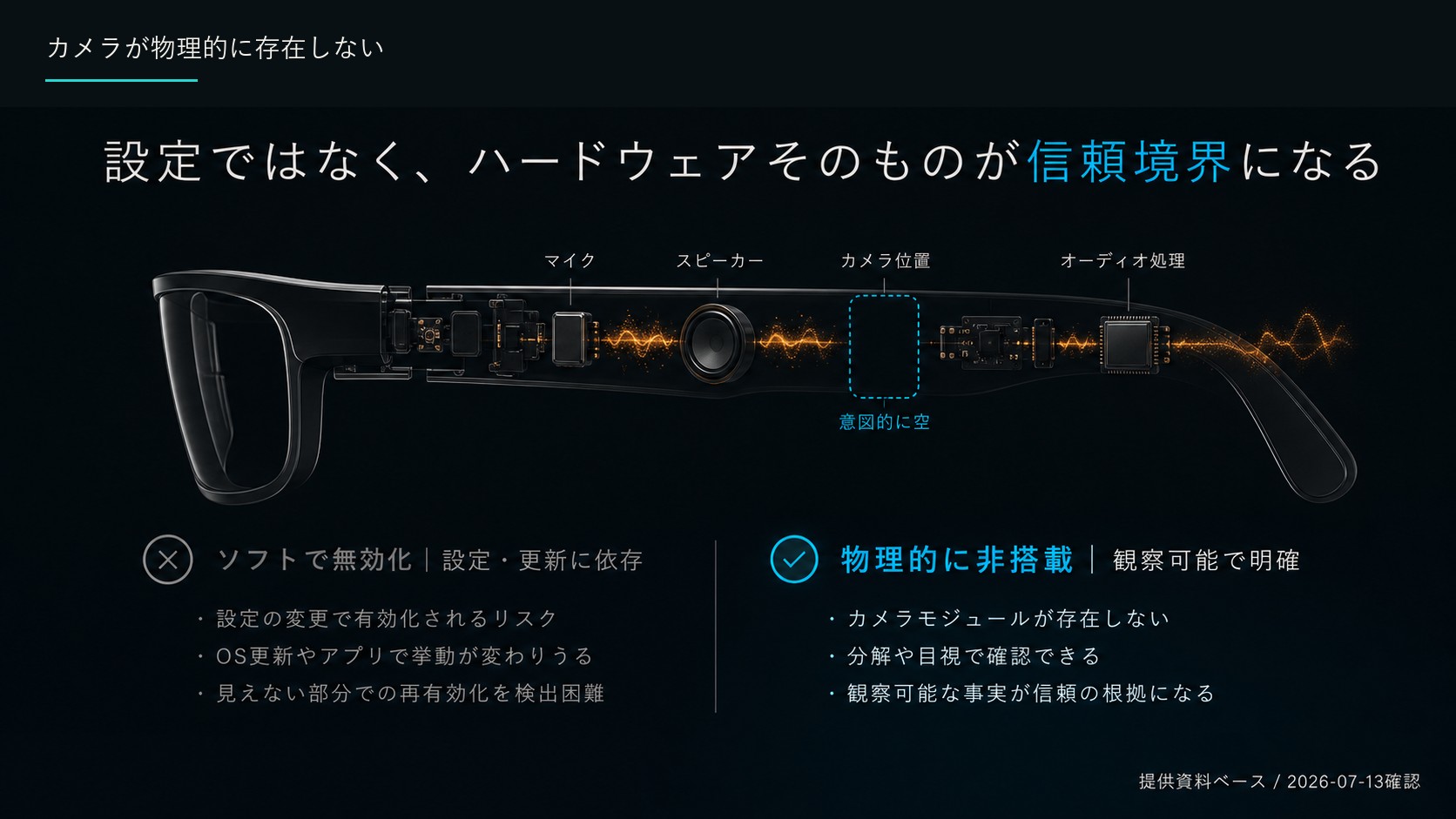 出力単価がエージェント経済を決める