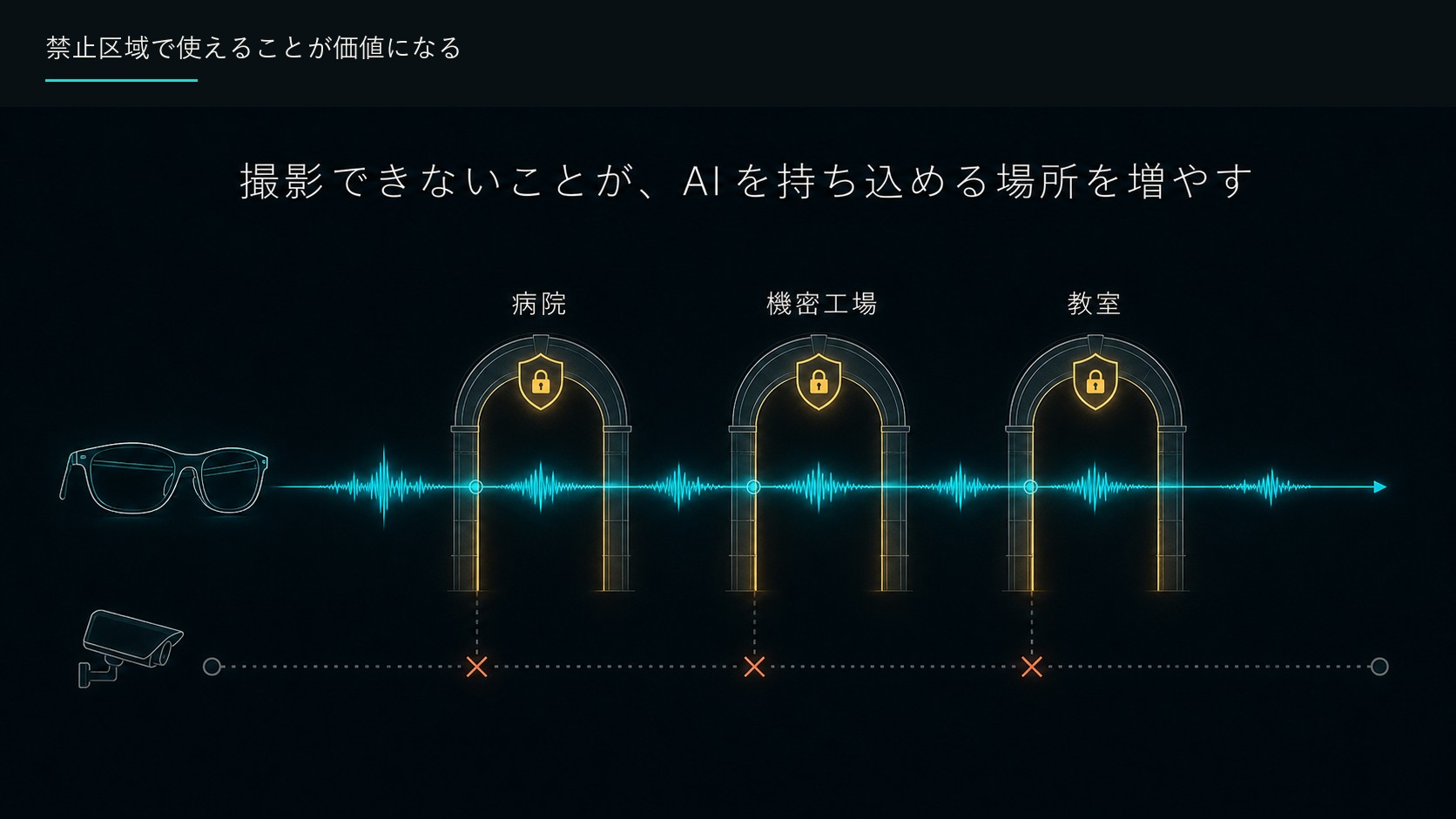 並列サブエージェントが壁時計時間を縮める