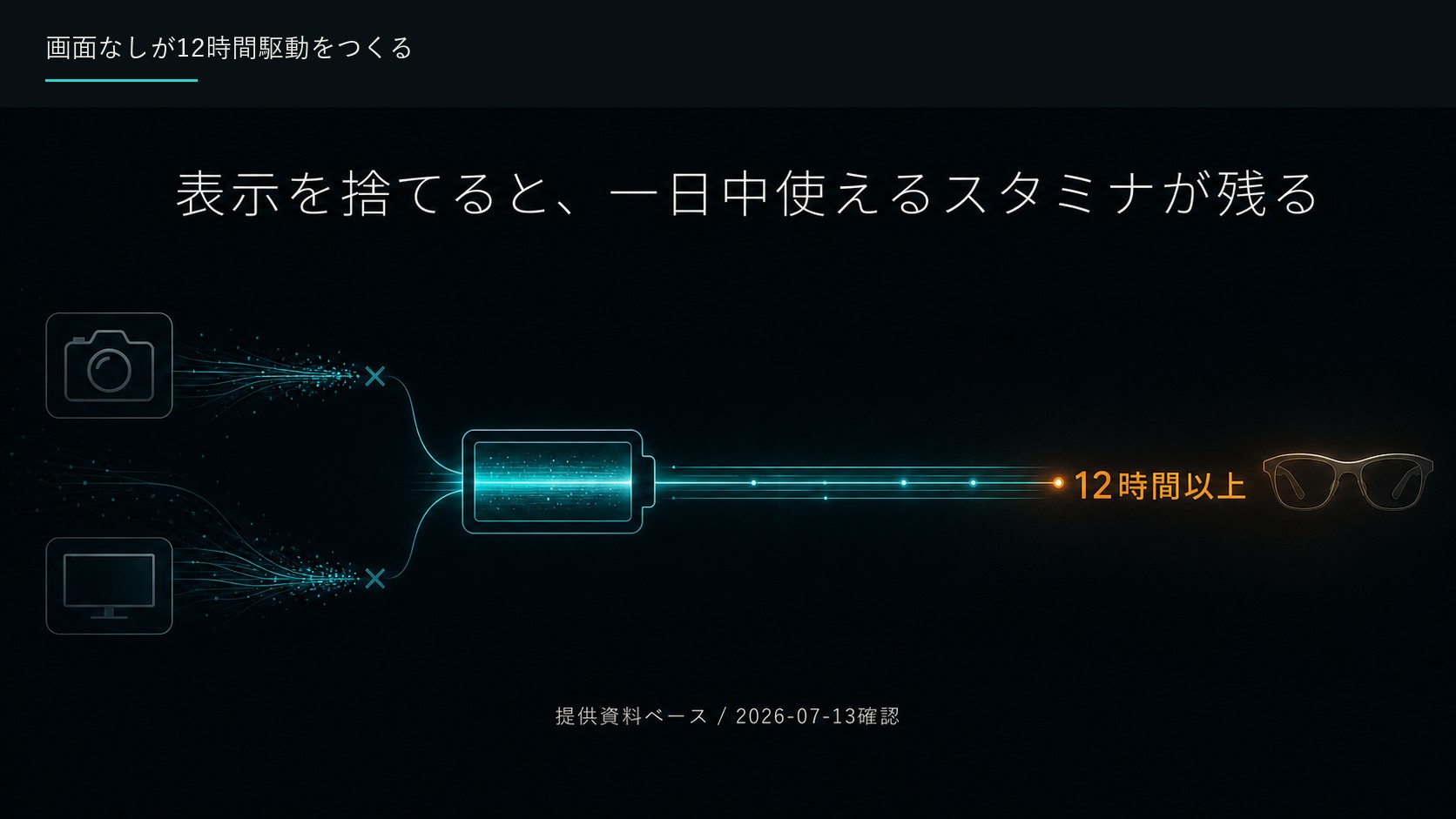 100万トークンを整理しながら使う