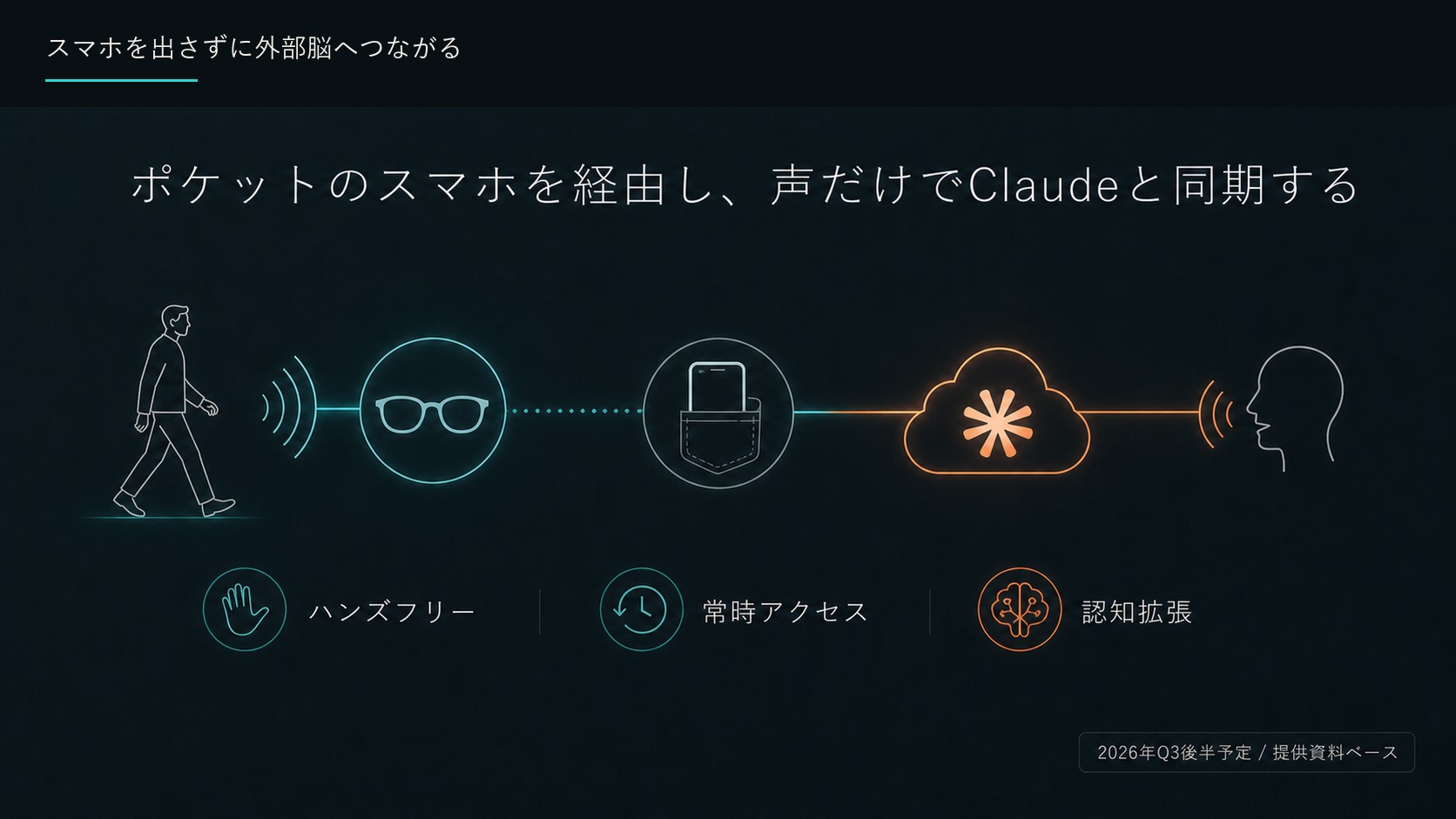 コーディング最強ではない