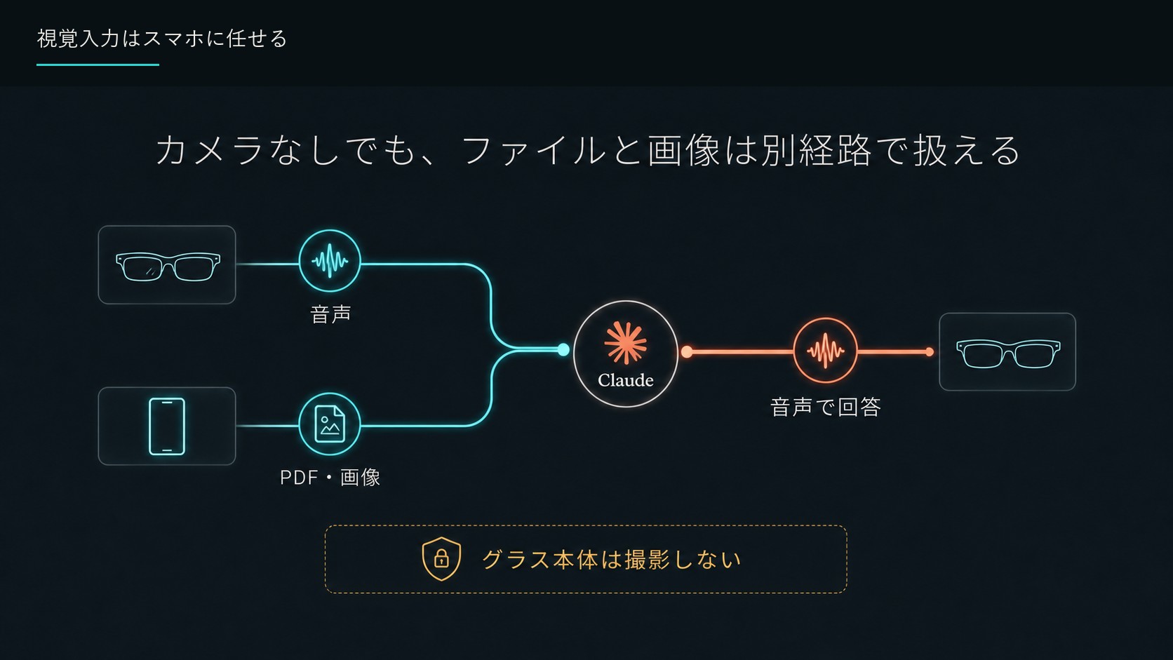 目的別モデル選択マトリクス