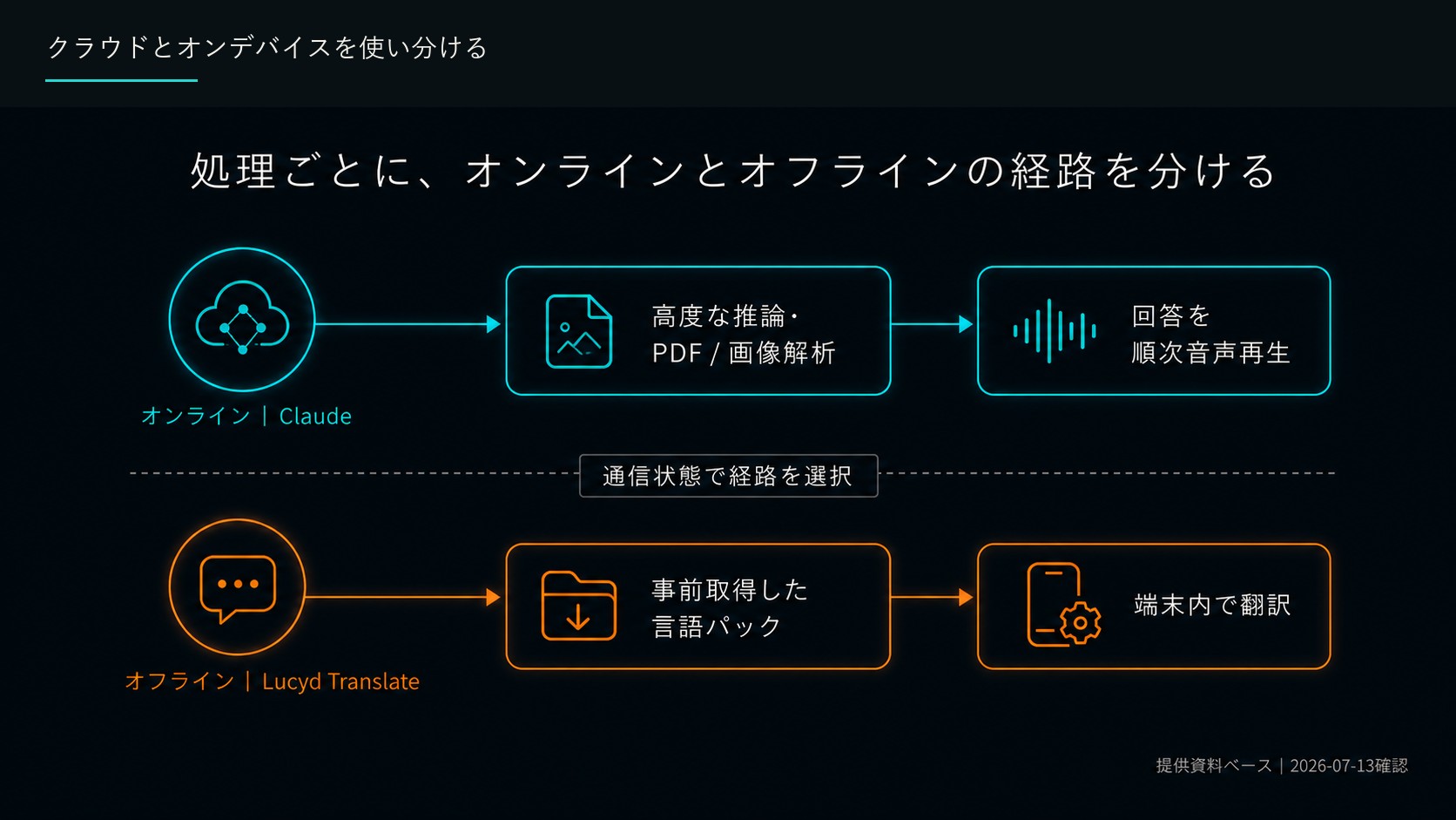 実務への組み込みパターン