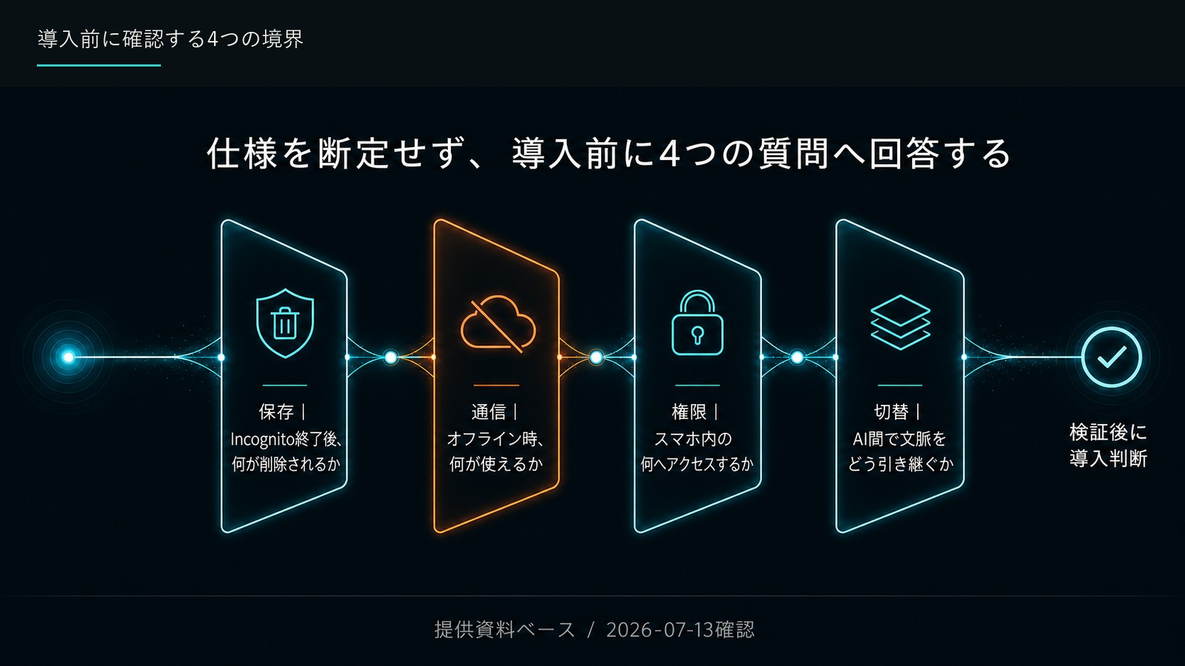 導入前に見るべき制約