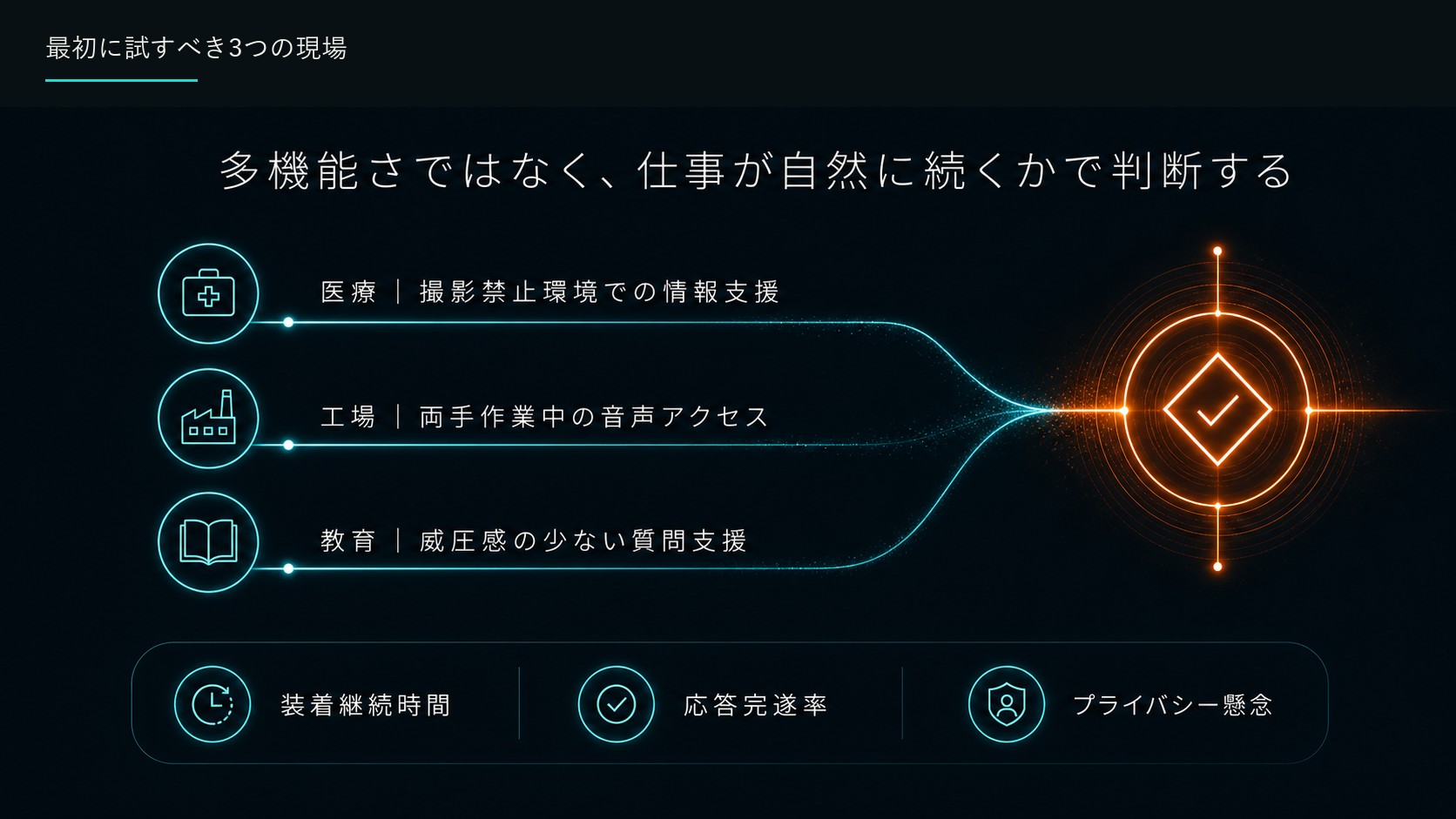 最初の24時間で行う3つの実験