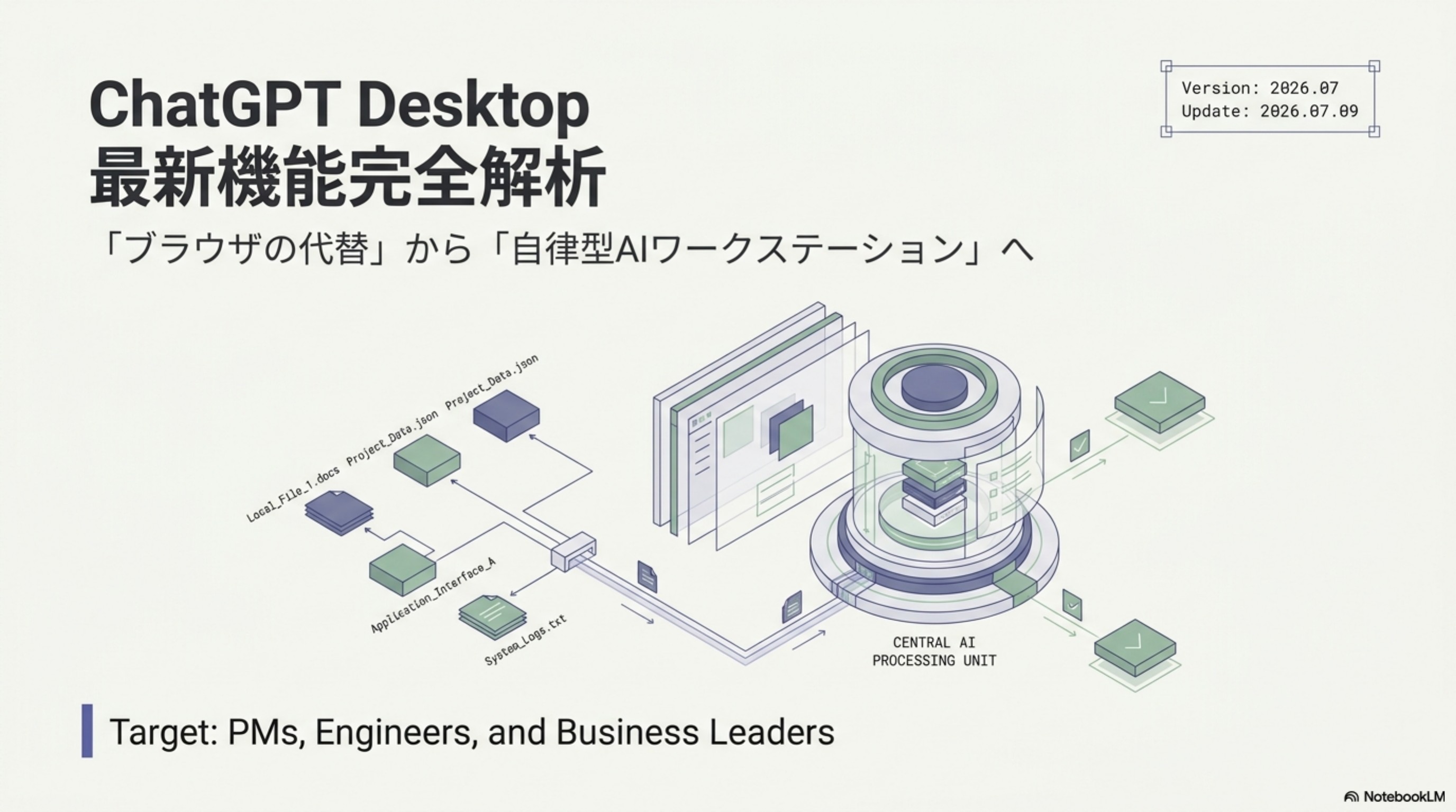 ChatGPT Desktop 最新機能完全解析