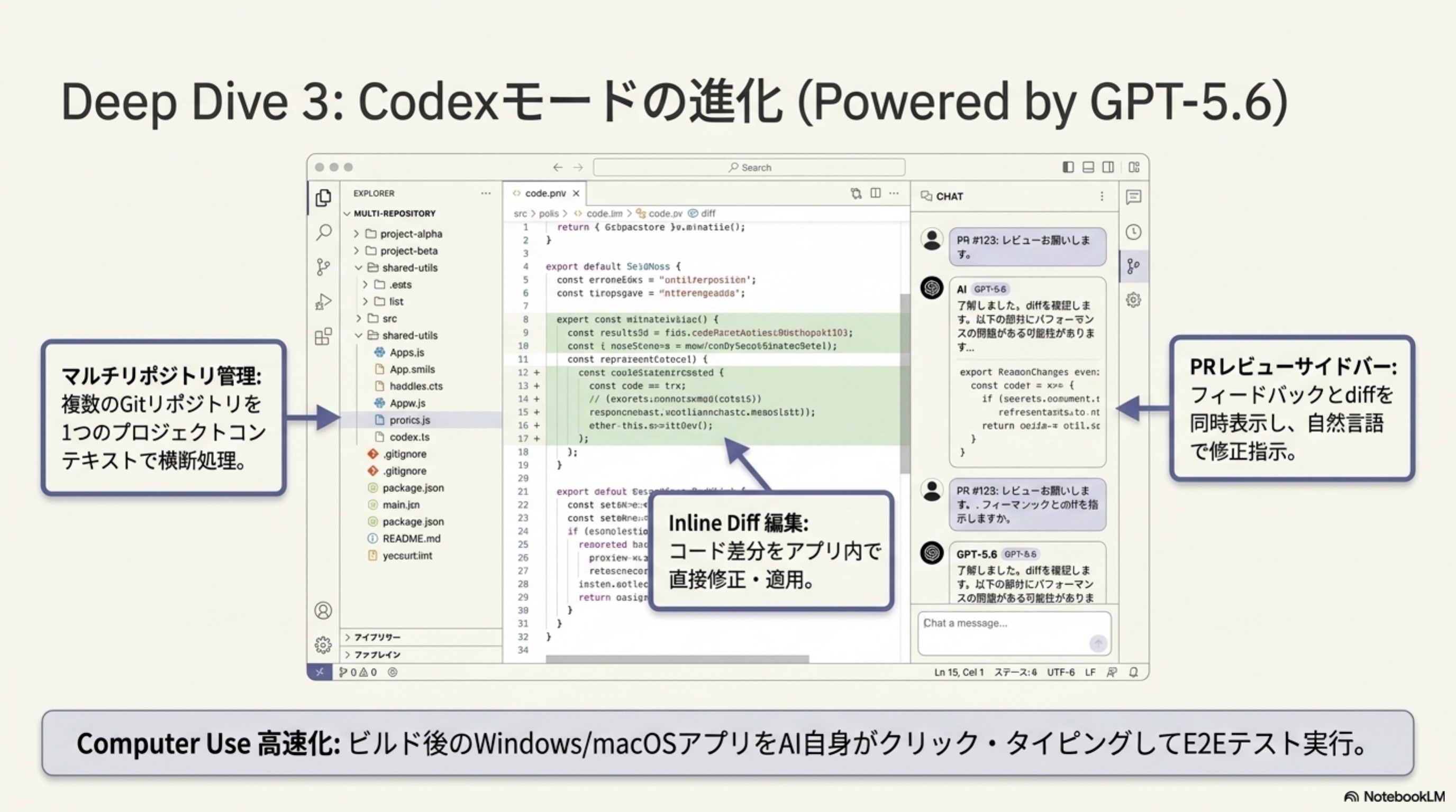 Deep Dive 3: Codexモードの進化 (Powered by GPT-5.6)