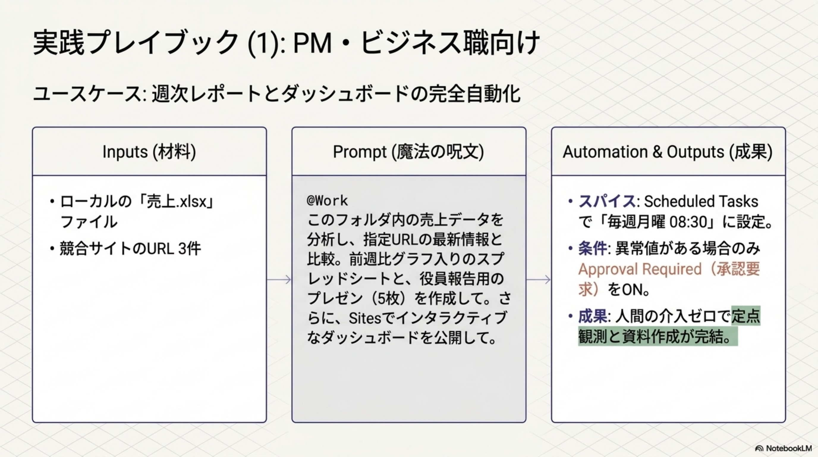 実践プレイブック (1): PM・ビジネス職向け