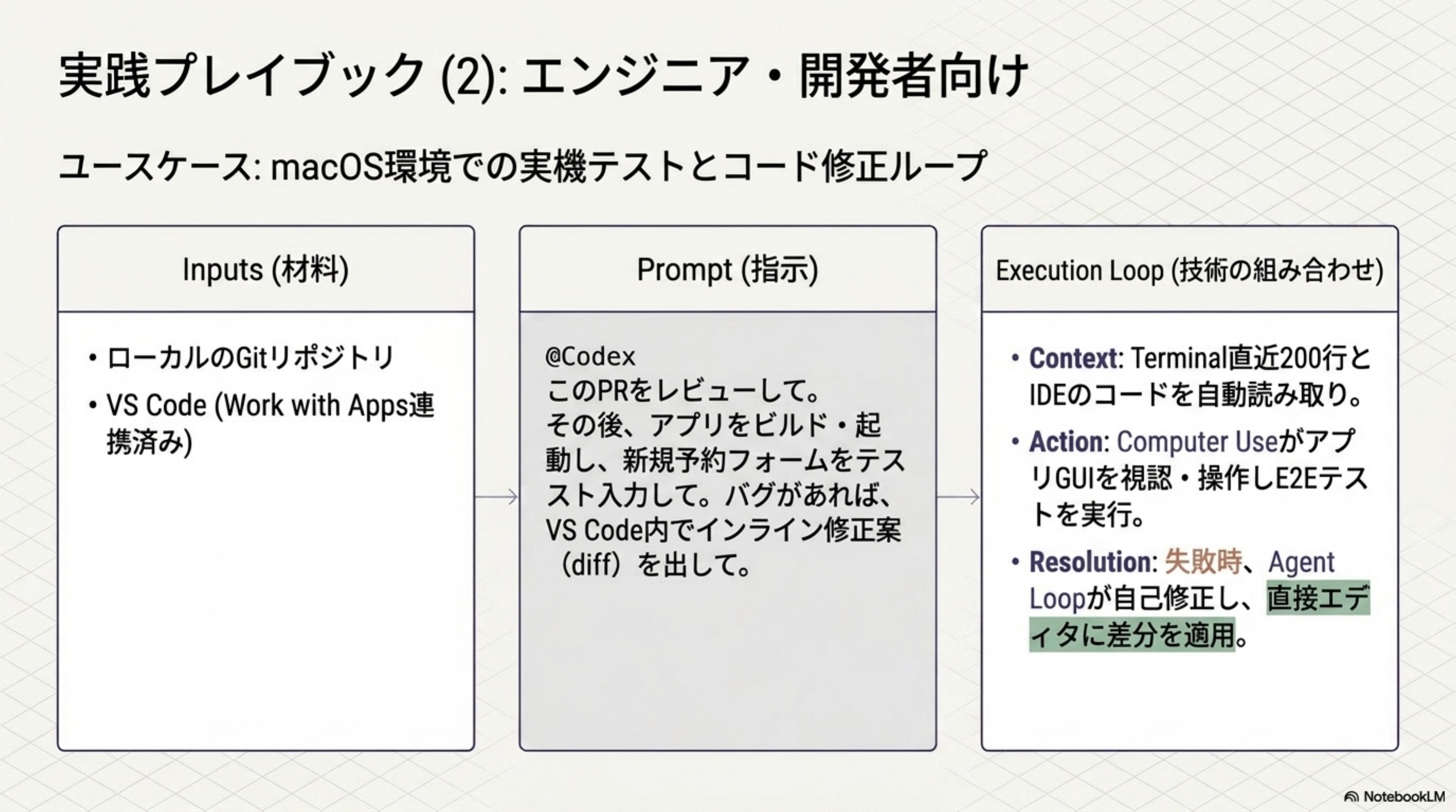 実践プレイブック (2): エンジニア・開発者向け