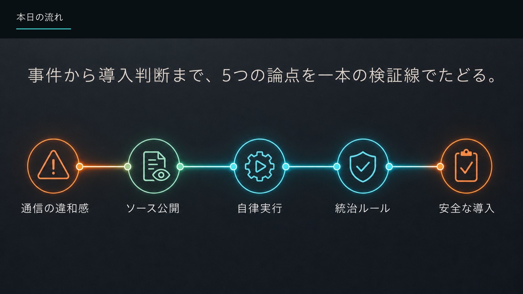 本日の流れ