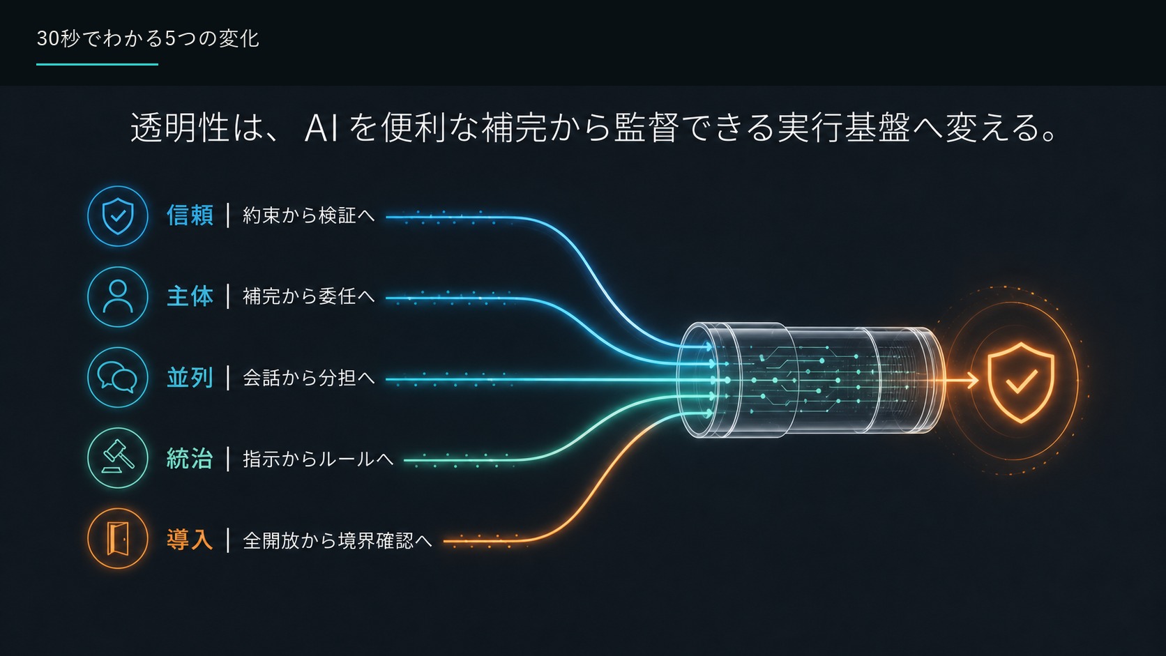 30秒でわかる5つの変化