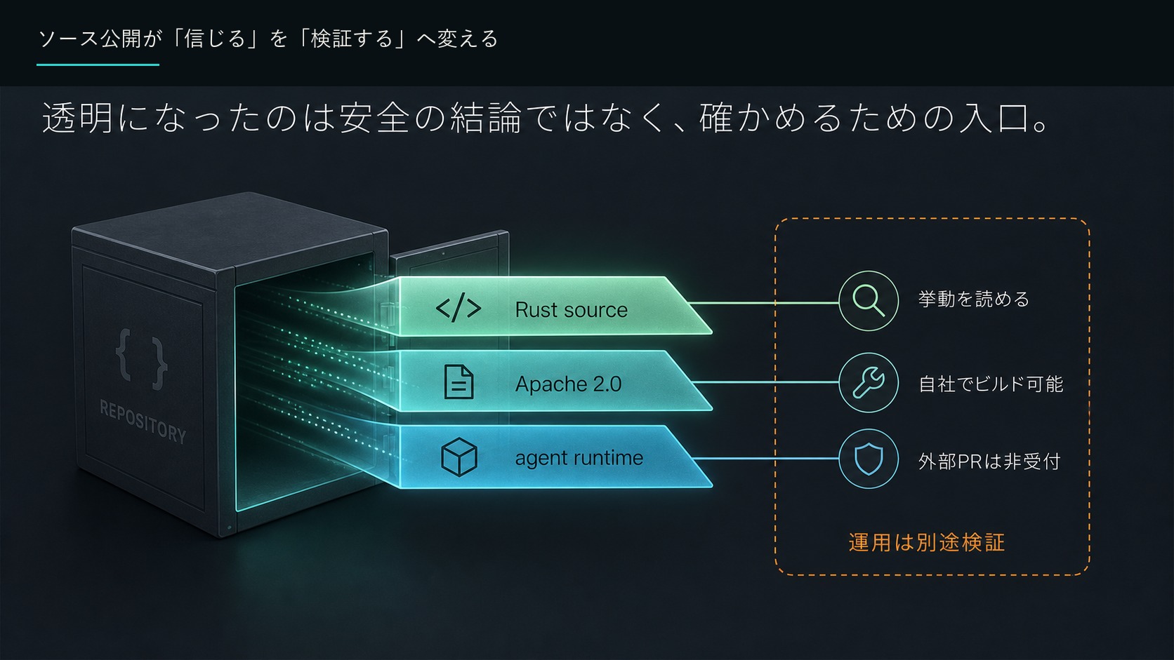 ソース公開が「信じる」を「検証する」へ変える
