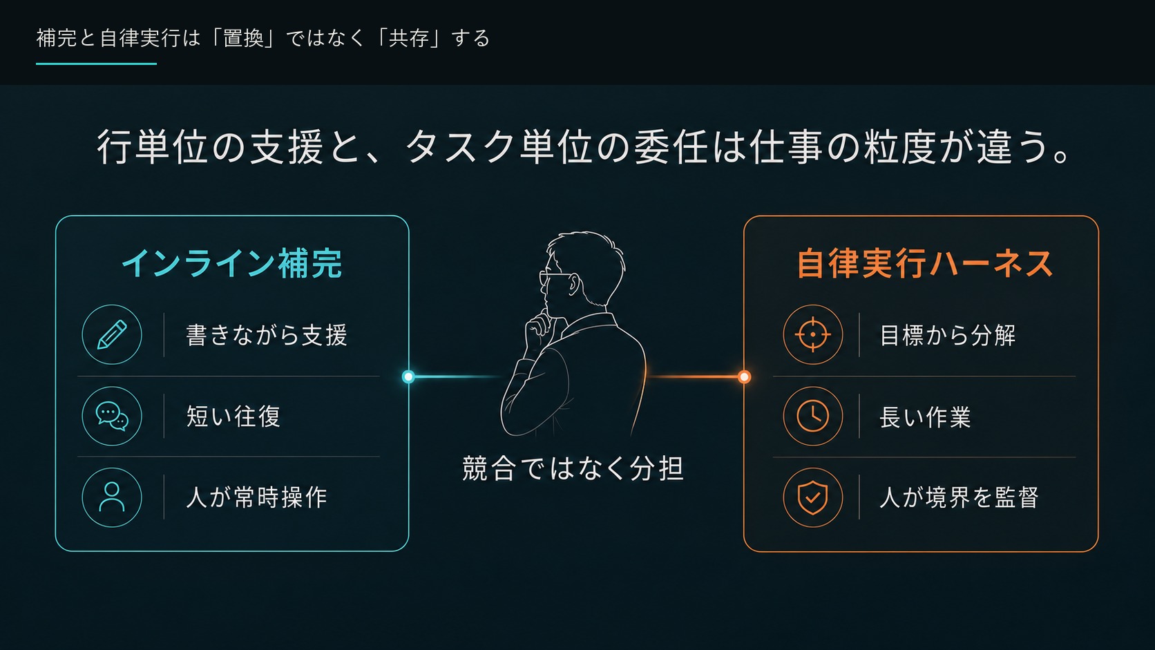 補完と自律実行は「置換」ではなく「共存」する
