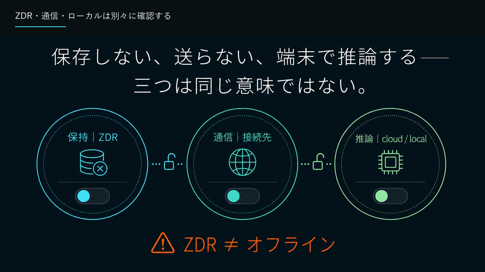 ZDR・通信・ローカルは別々に確認する