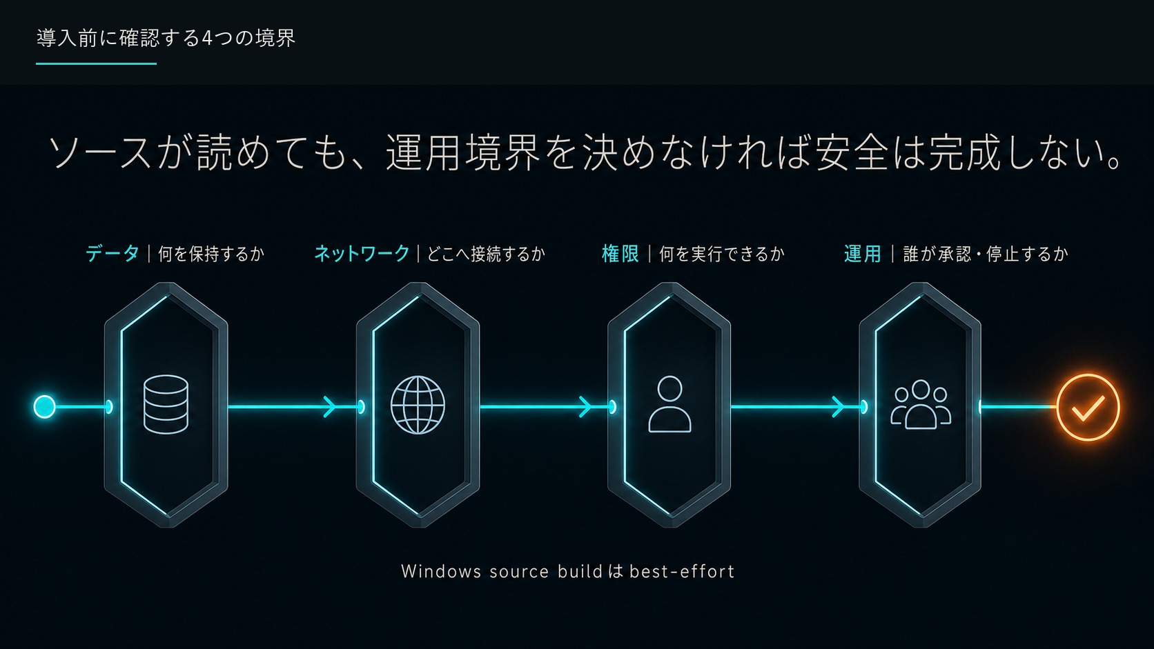 導入前に確認する4つの境界