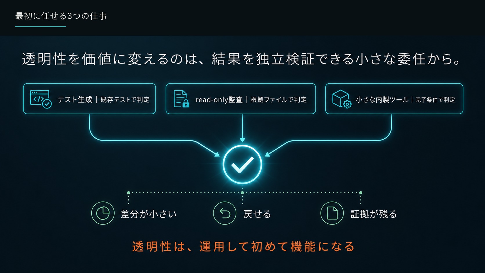 最初に任せる3つの仕事