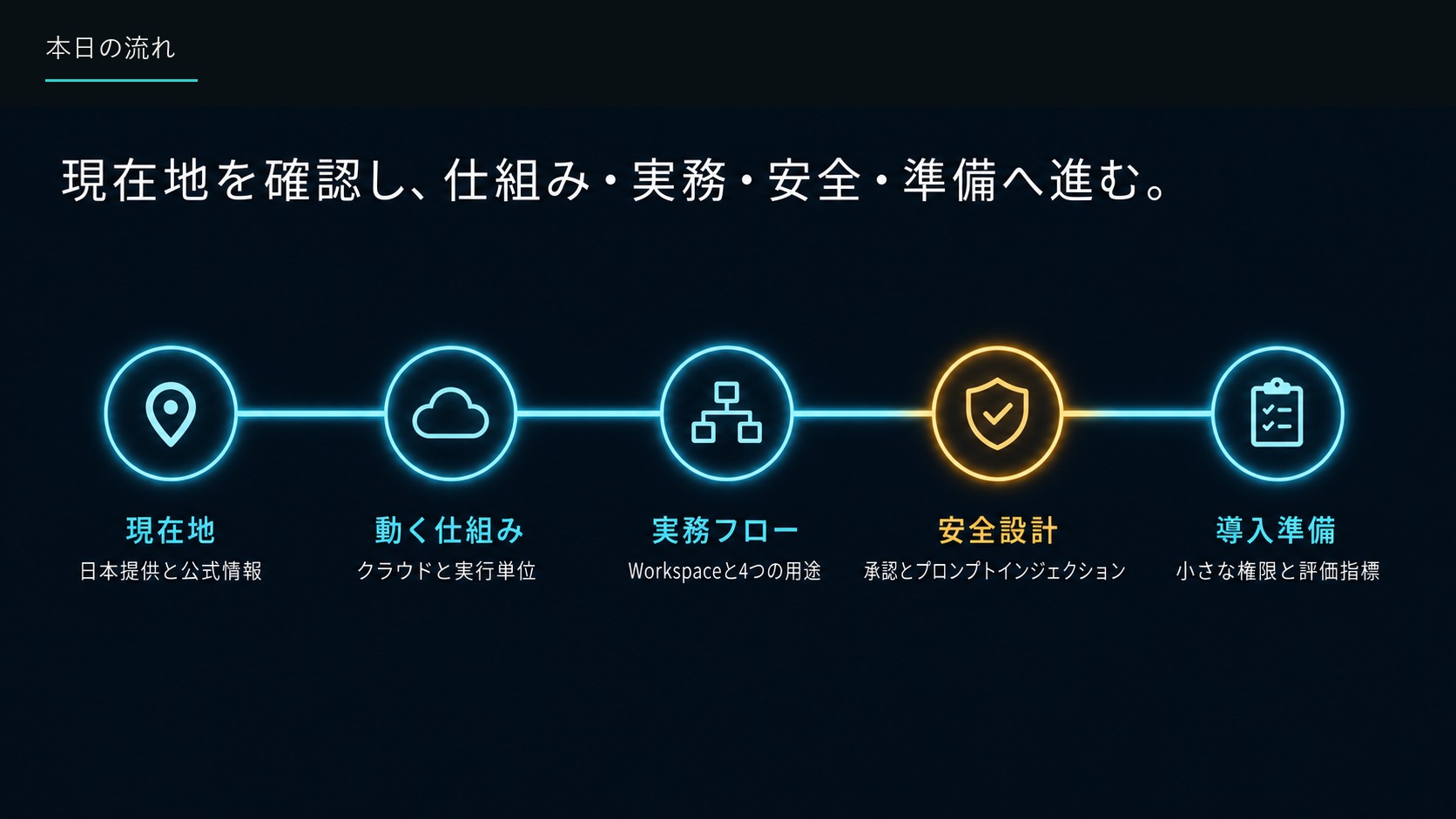 本日の流れ
