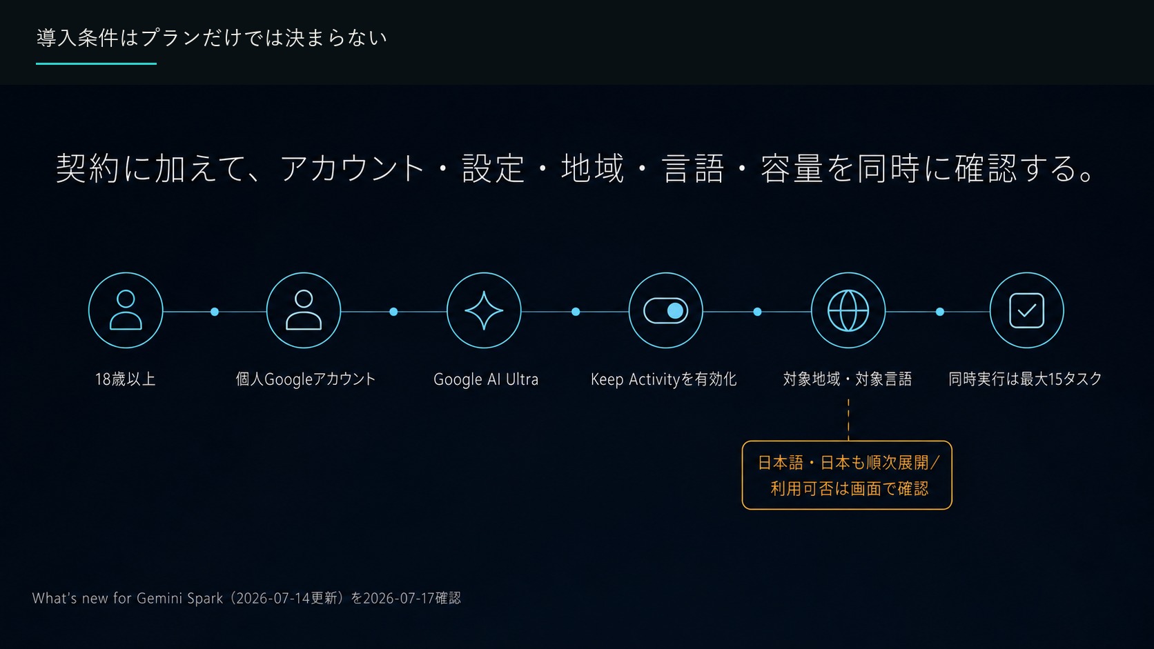 導入条件はプランだけでは決まらない